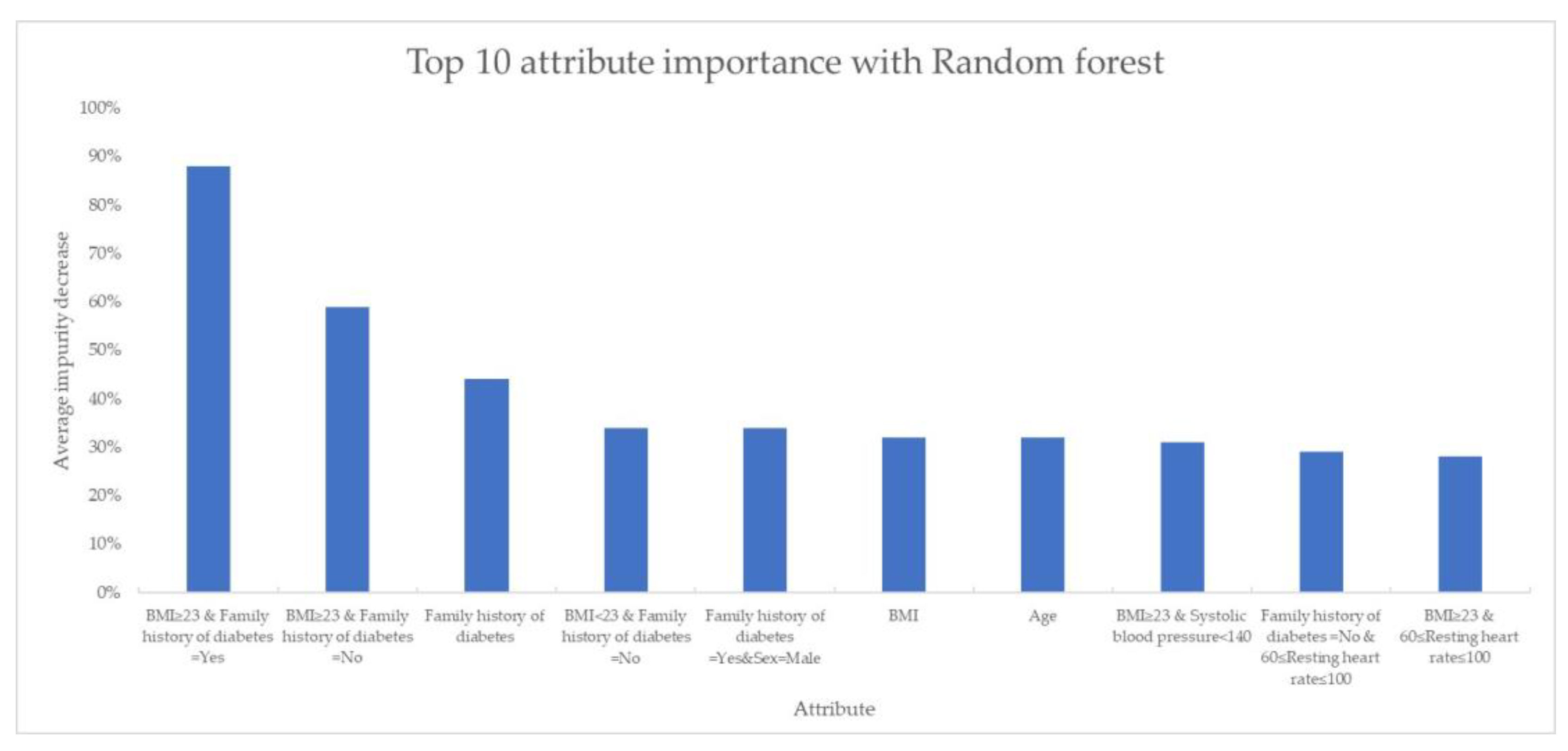 Computation 11 00096 g011