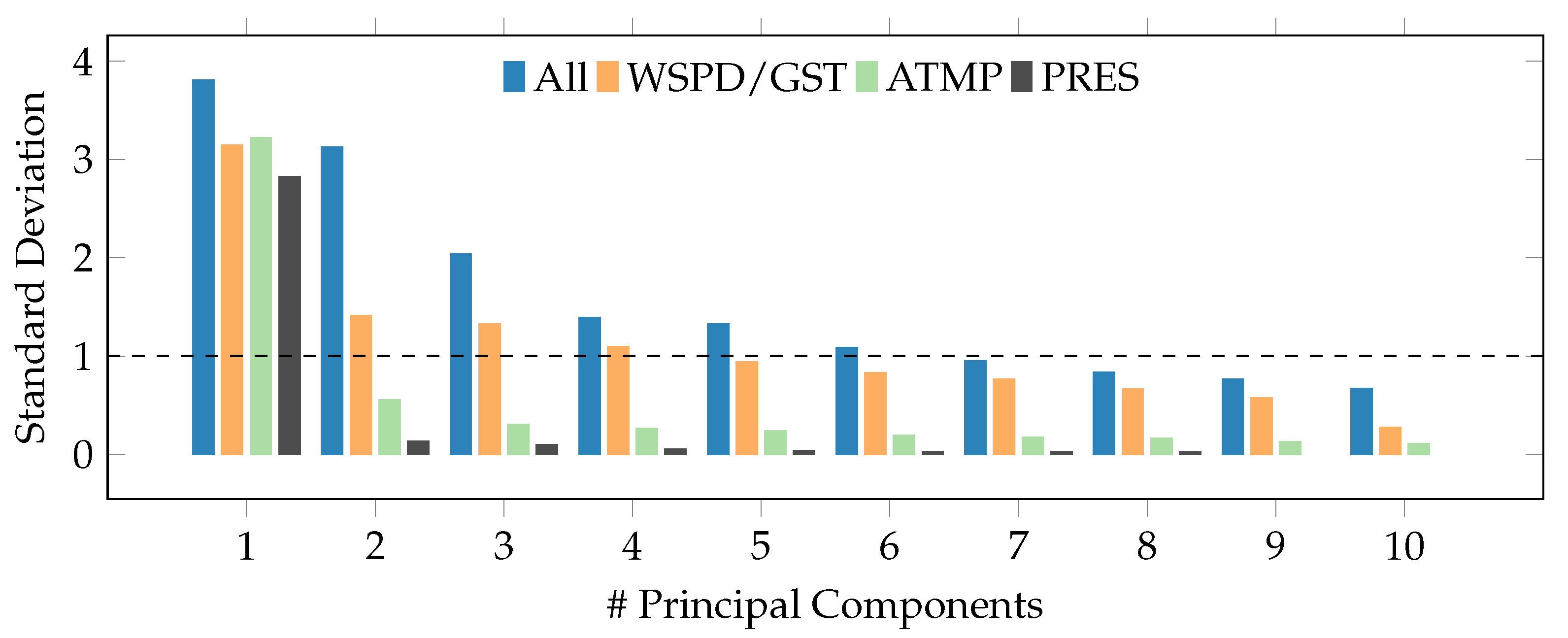 Computation 11 00098 g007