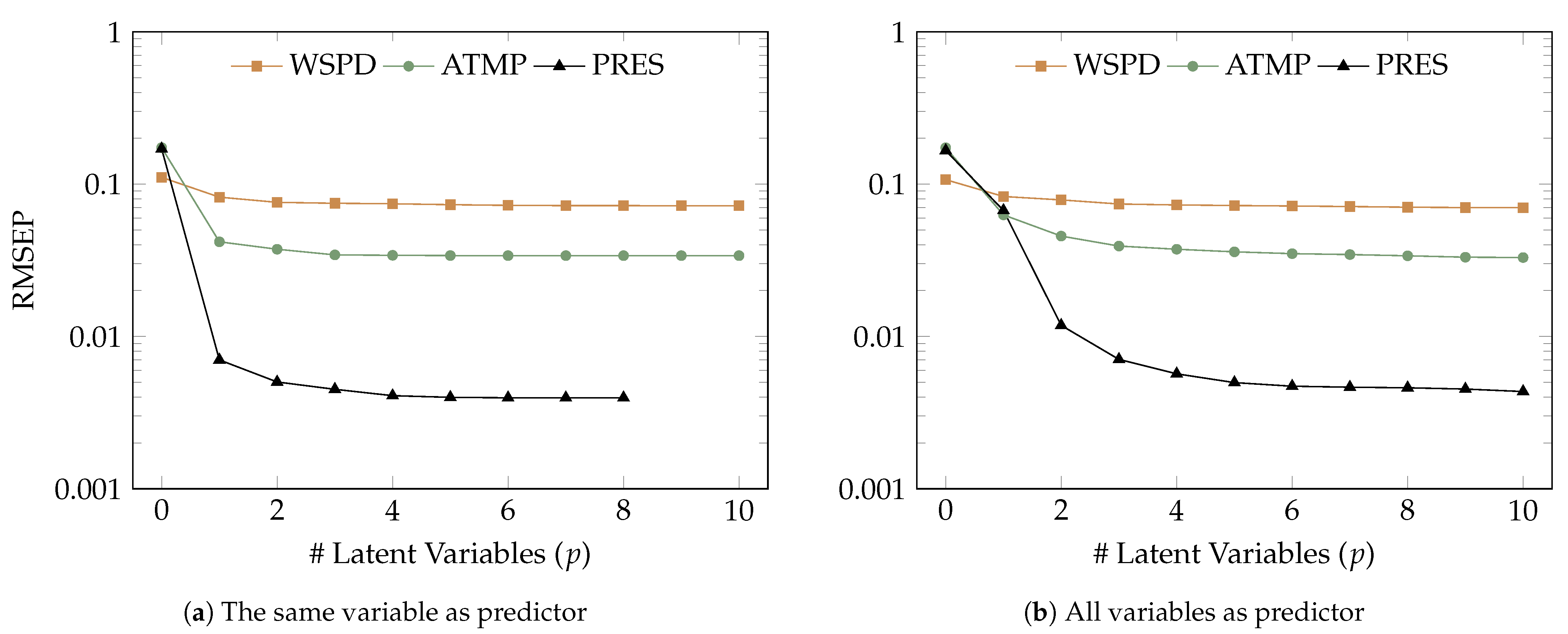 Computation 11 00098 g008