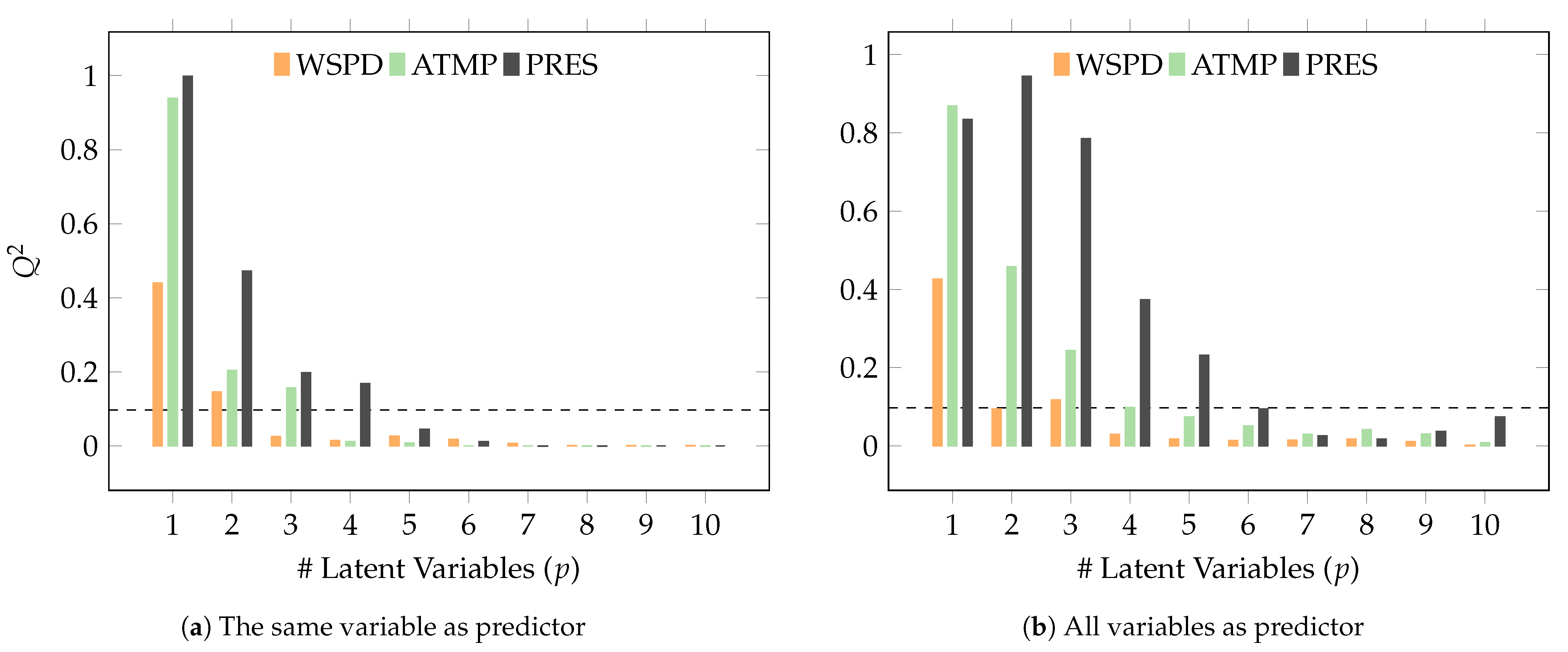 Computation 11 00098 g009