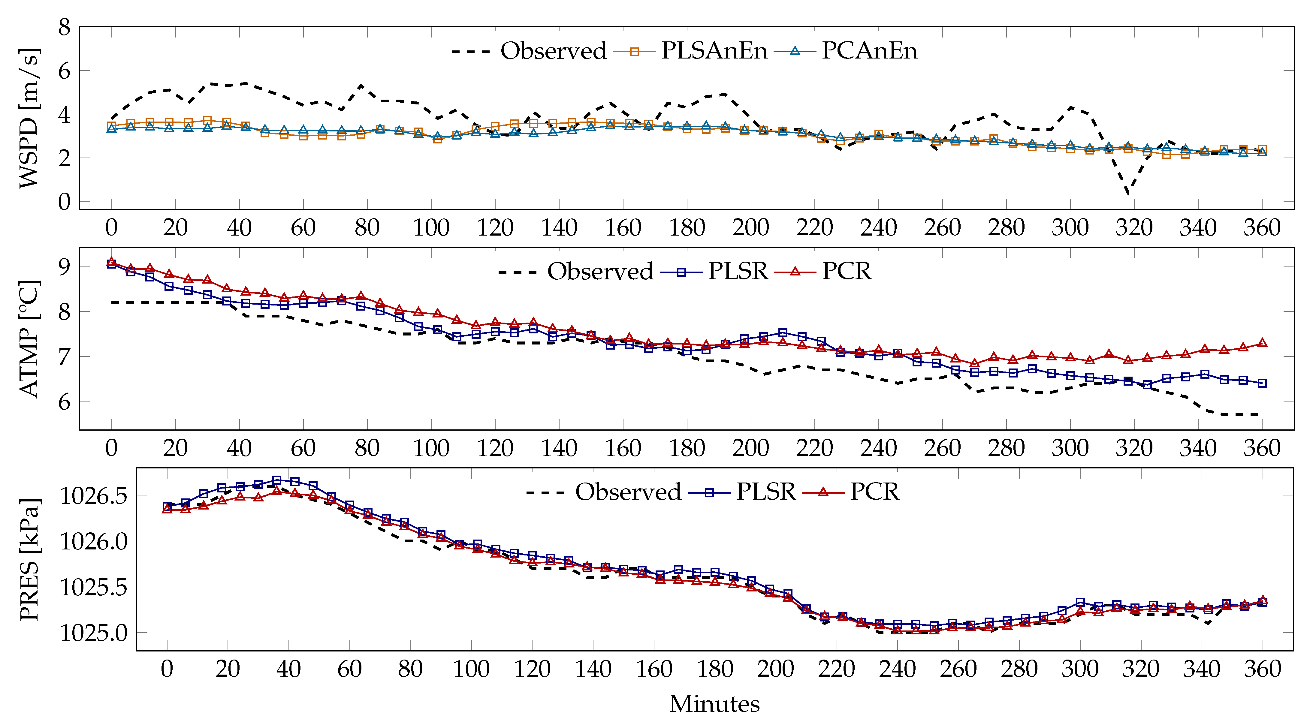 Computation 11 00098 g010