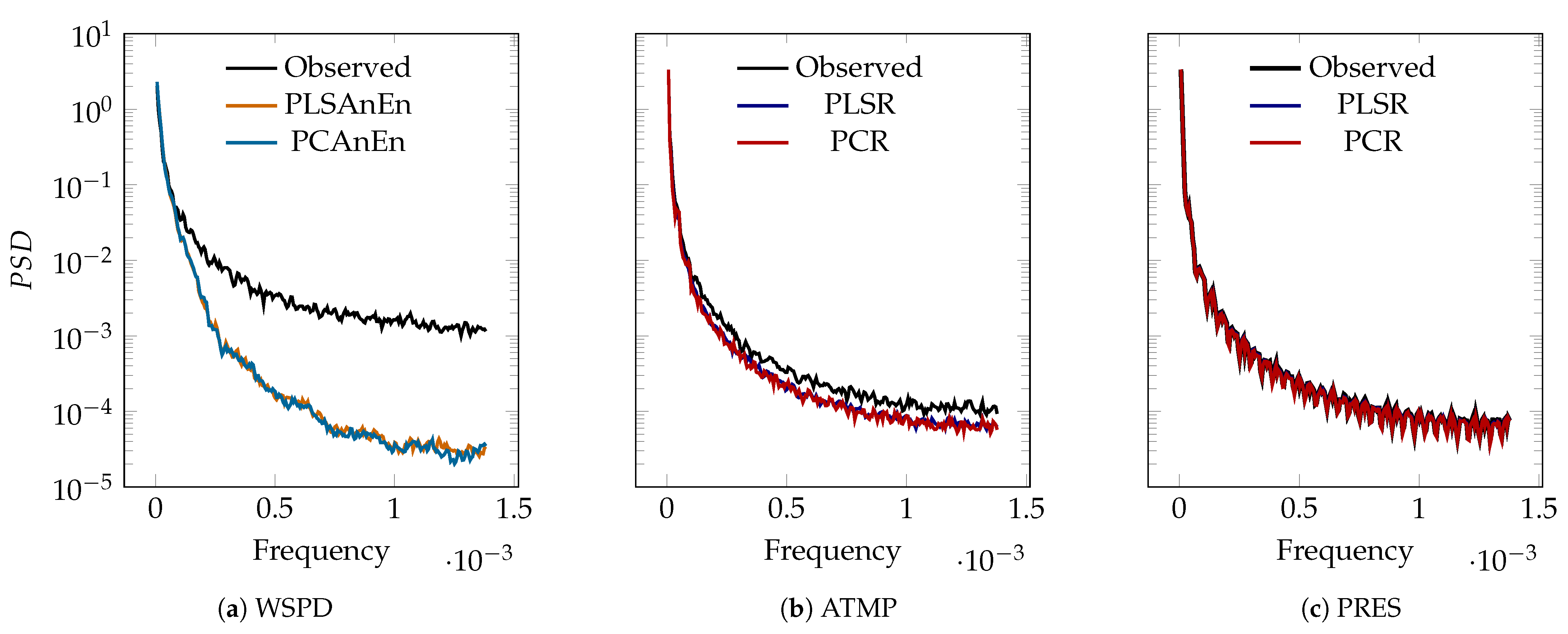 Computation 11 00098 g011