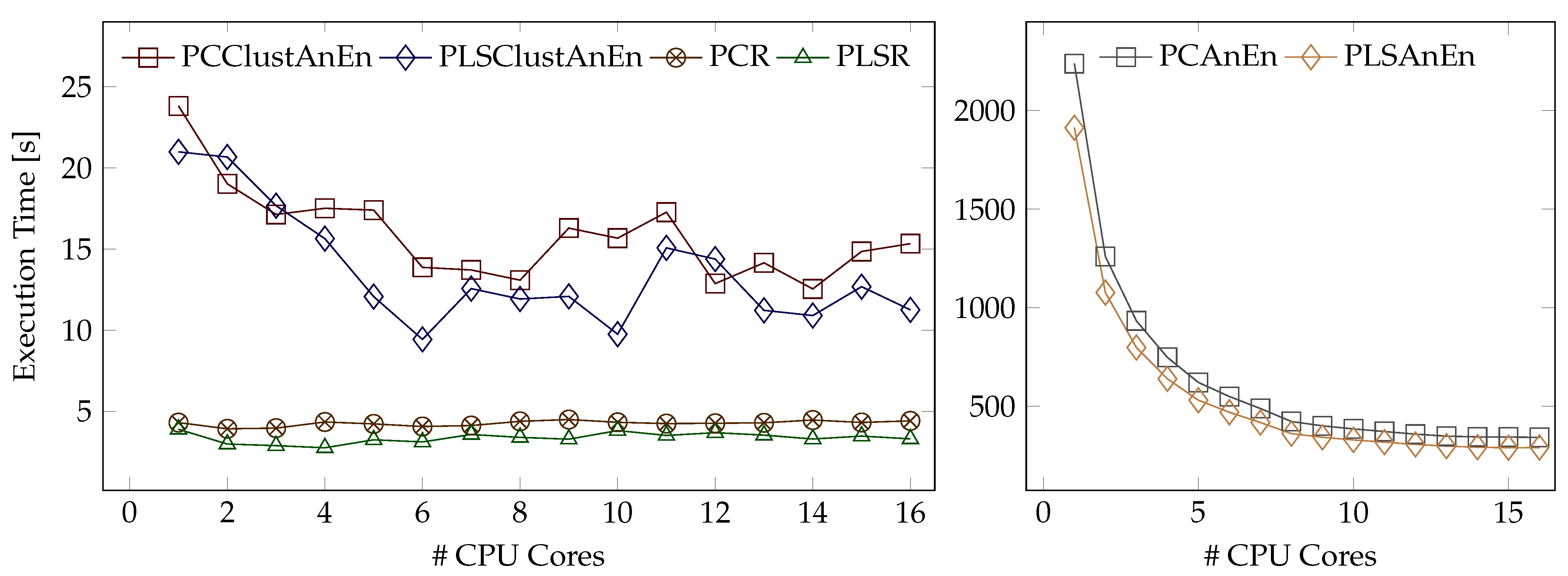 Computation 11 00098 g015