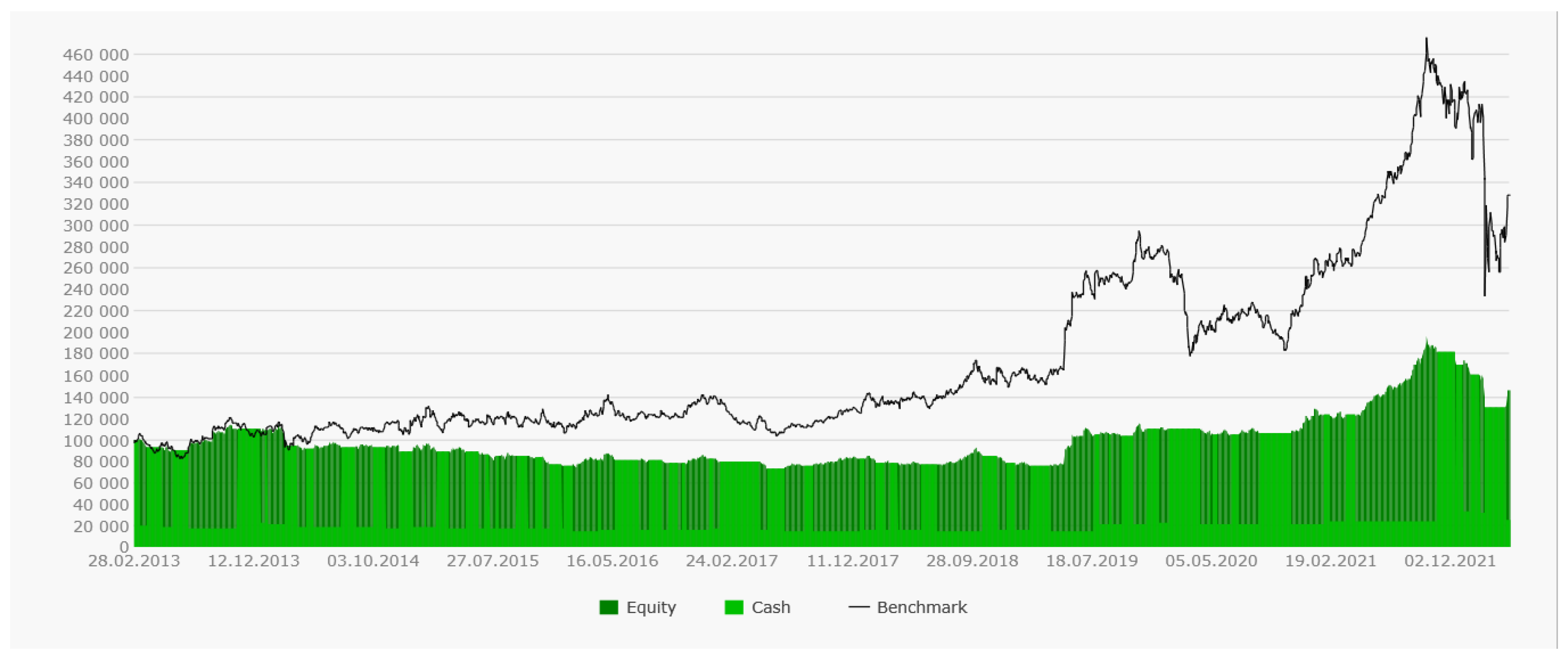 Computation 11 00099 g010
