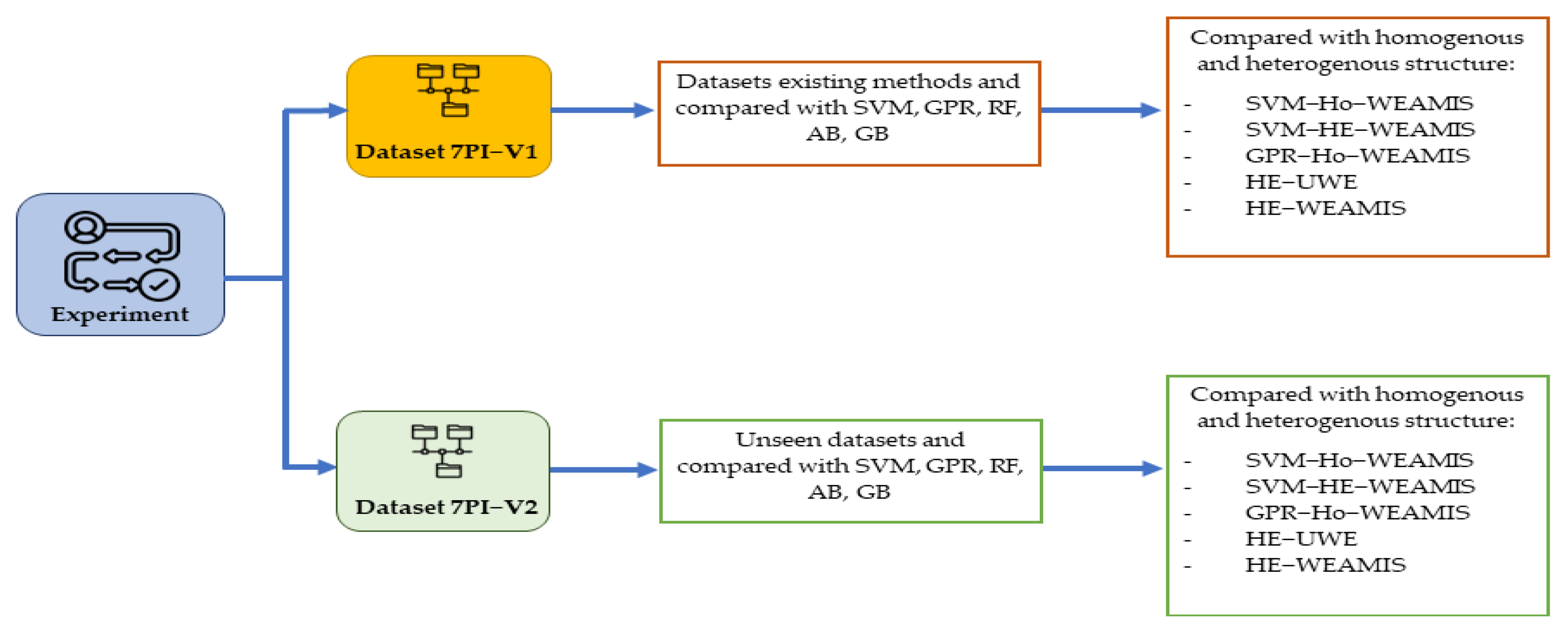 Computation 11 00100 g007 Computation 11 00100 g007