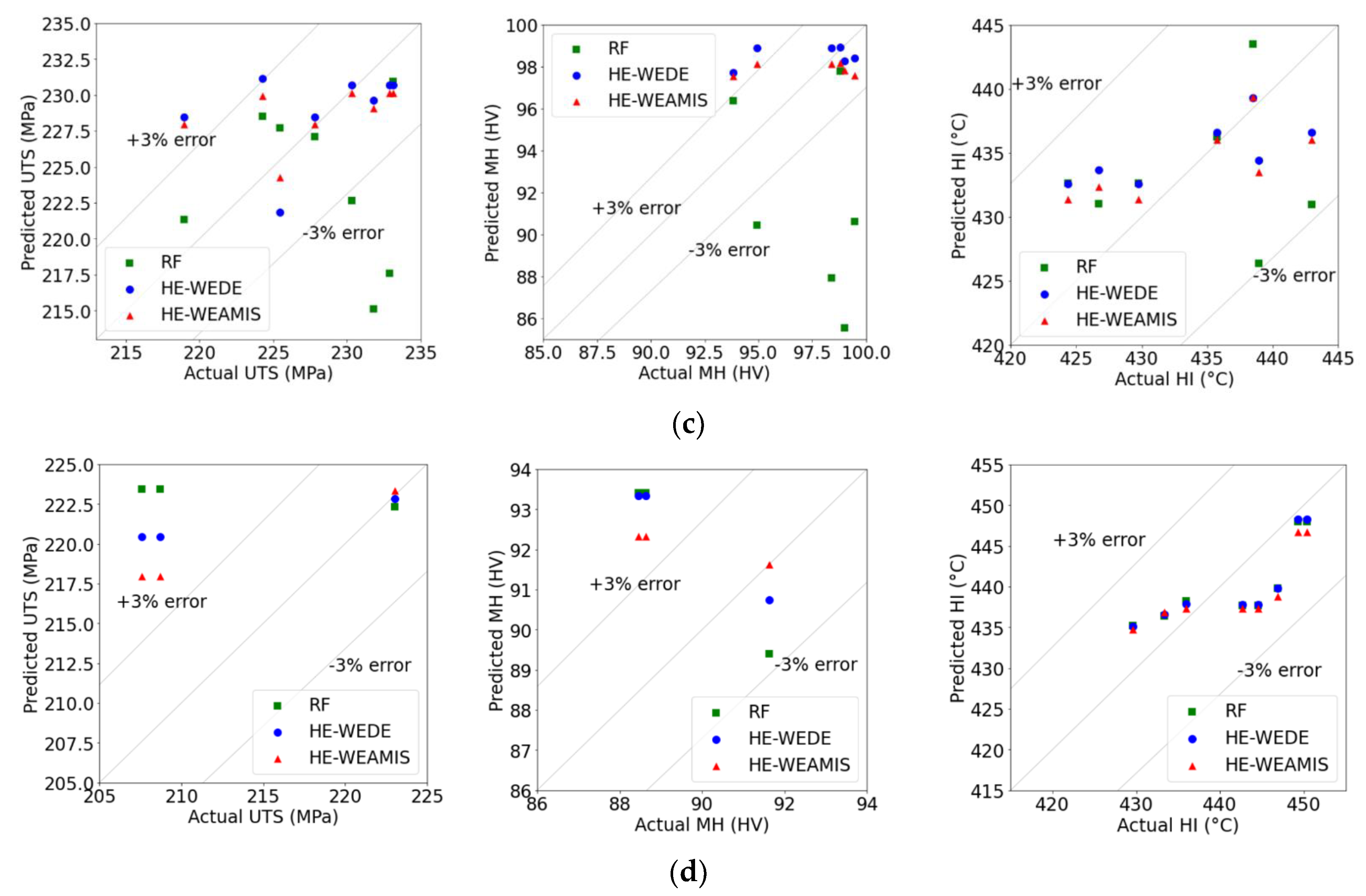 Computation 11 00100 g008b Computation 11 00100 g008b