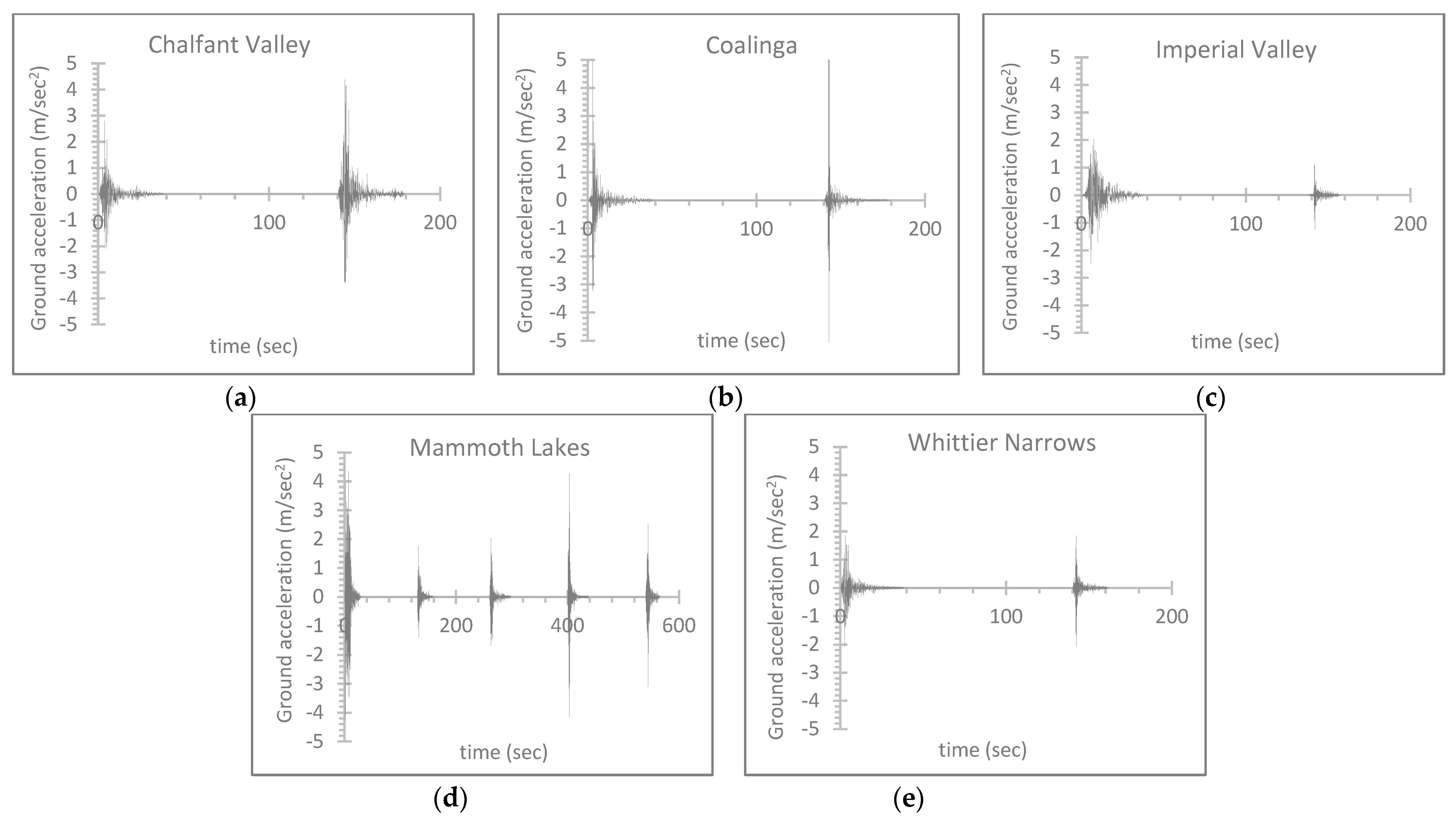 Computation 11 00102 g003 550