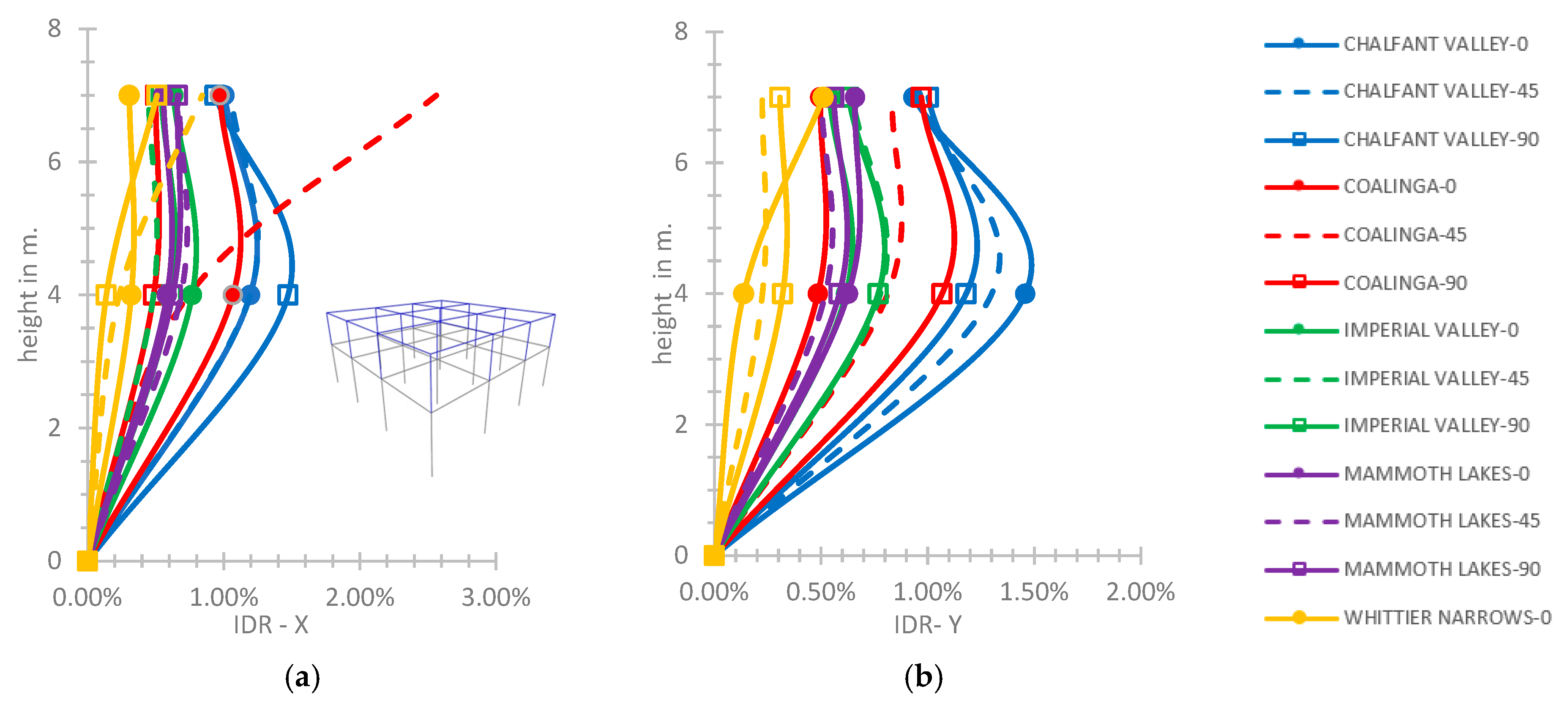 Computation 11 00102 g005 550