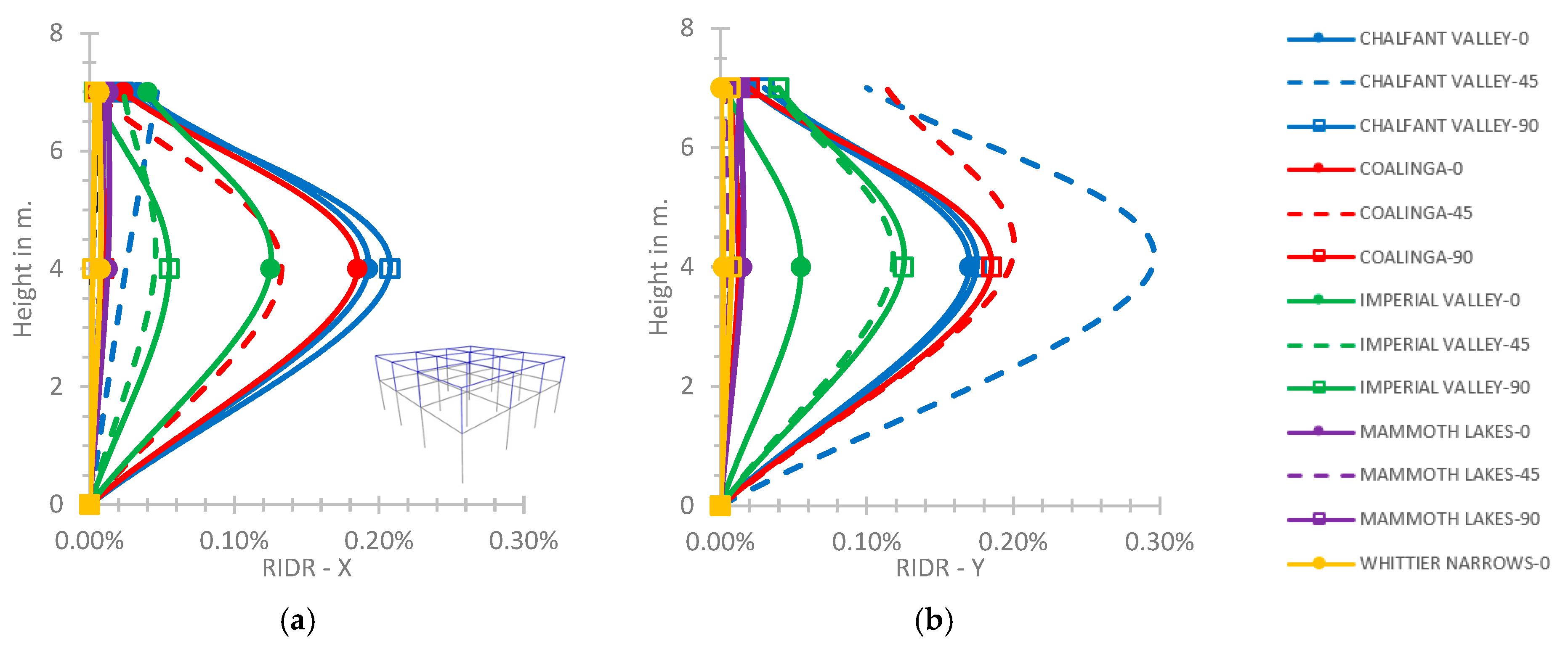 Computation 11 00102 g006 550