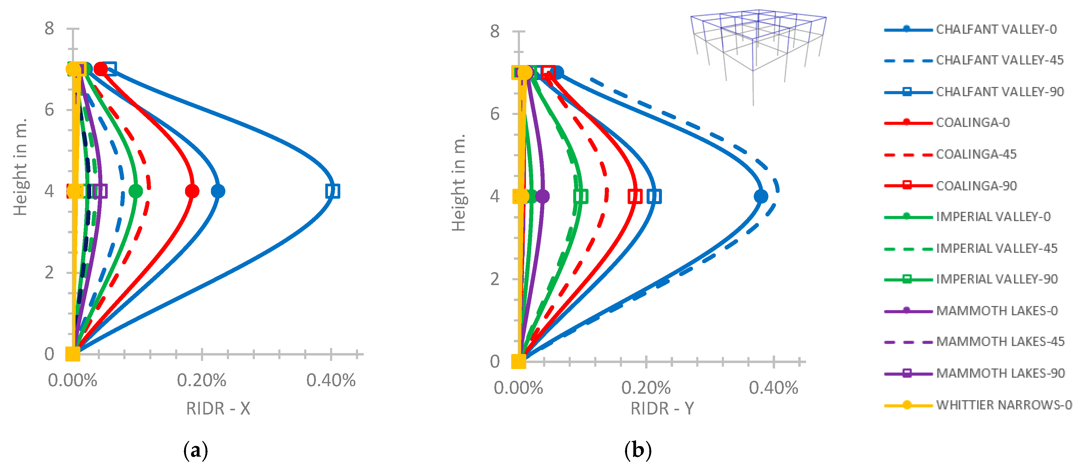 Computation 11 00102 g008 550