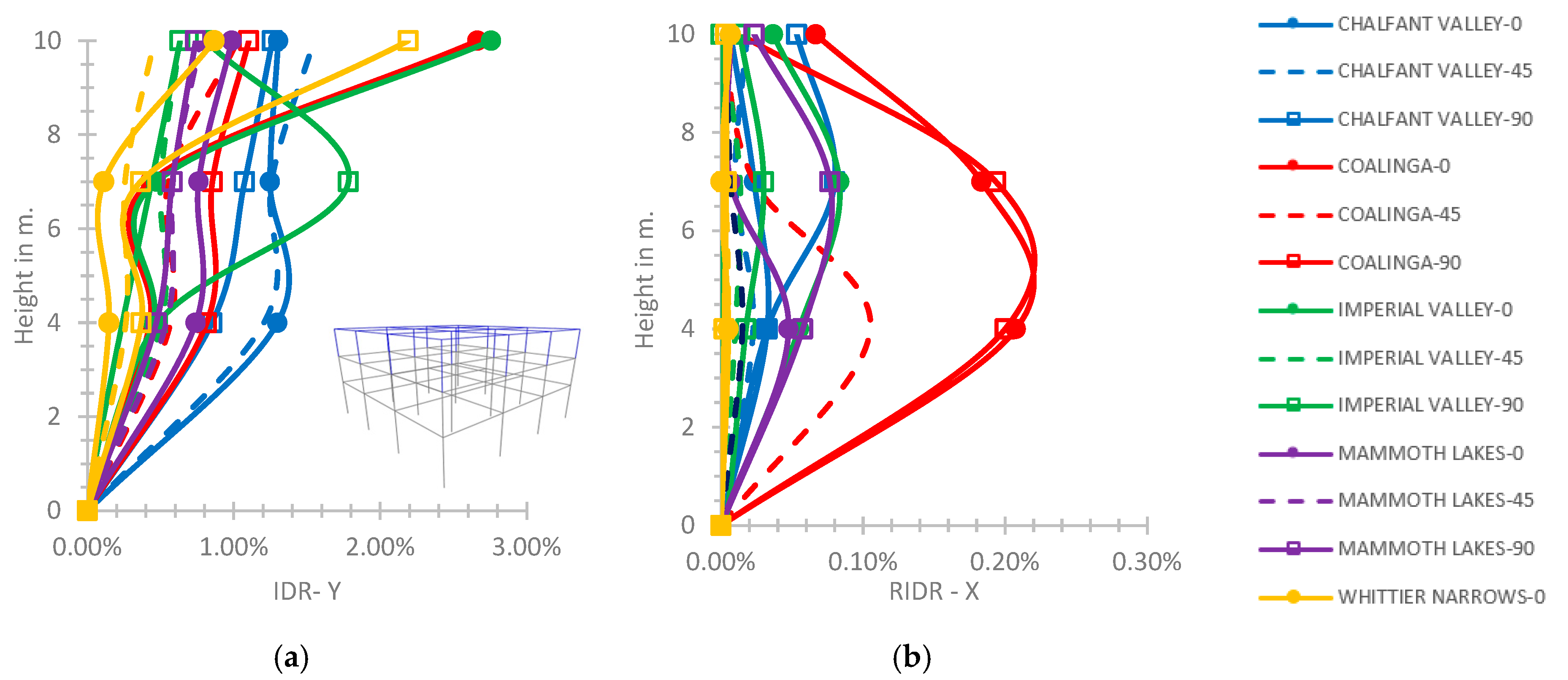 Computation 11 00102 g010 550