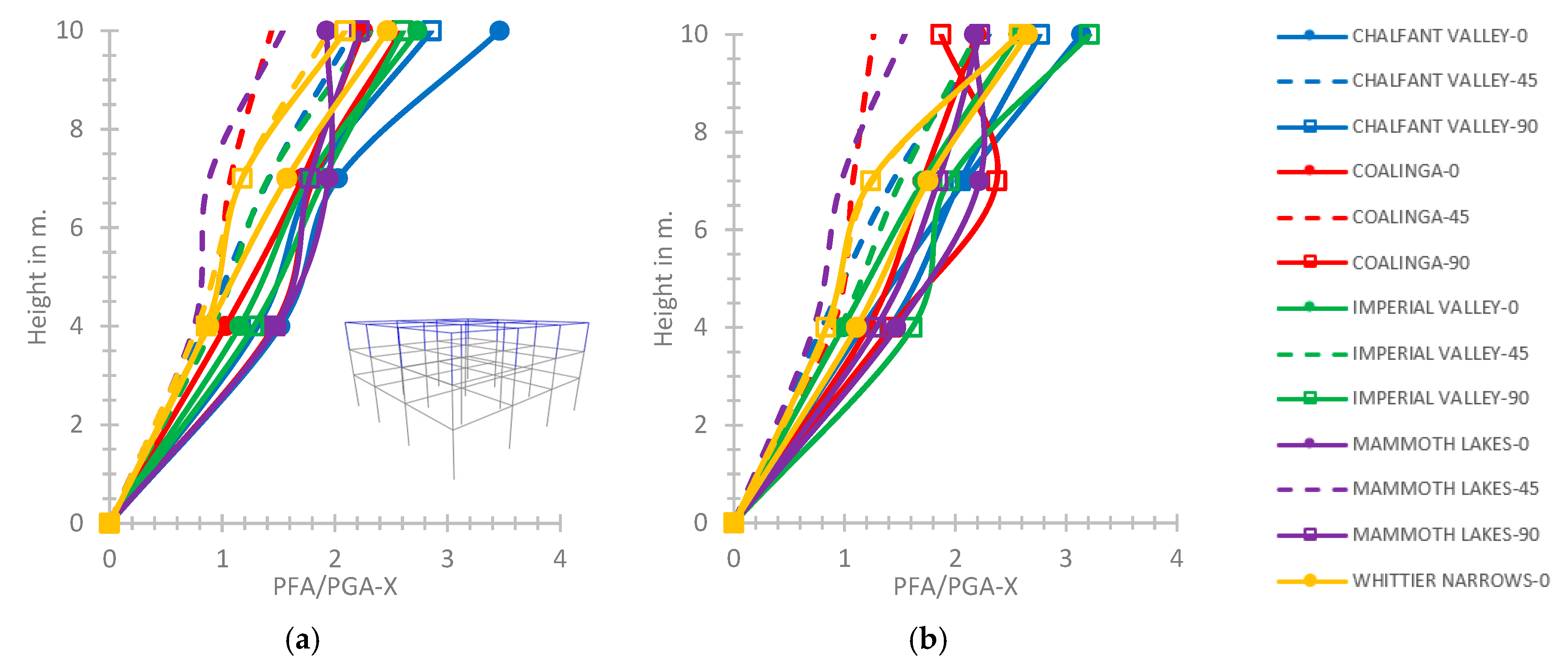 Computation 11 00102 g011 550