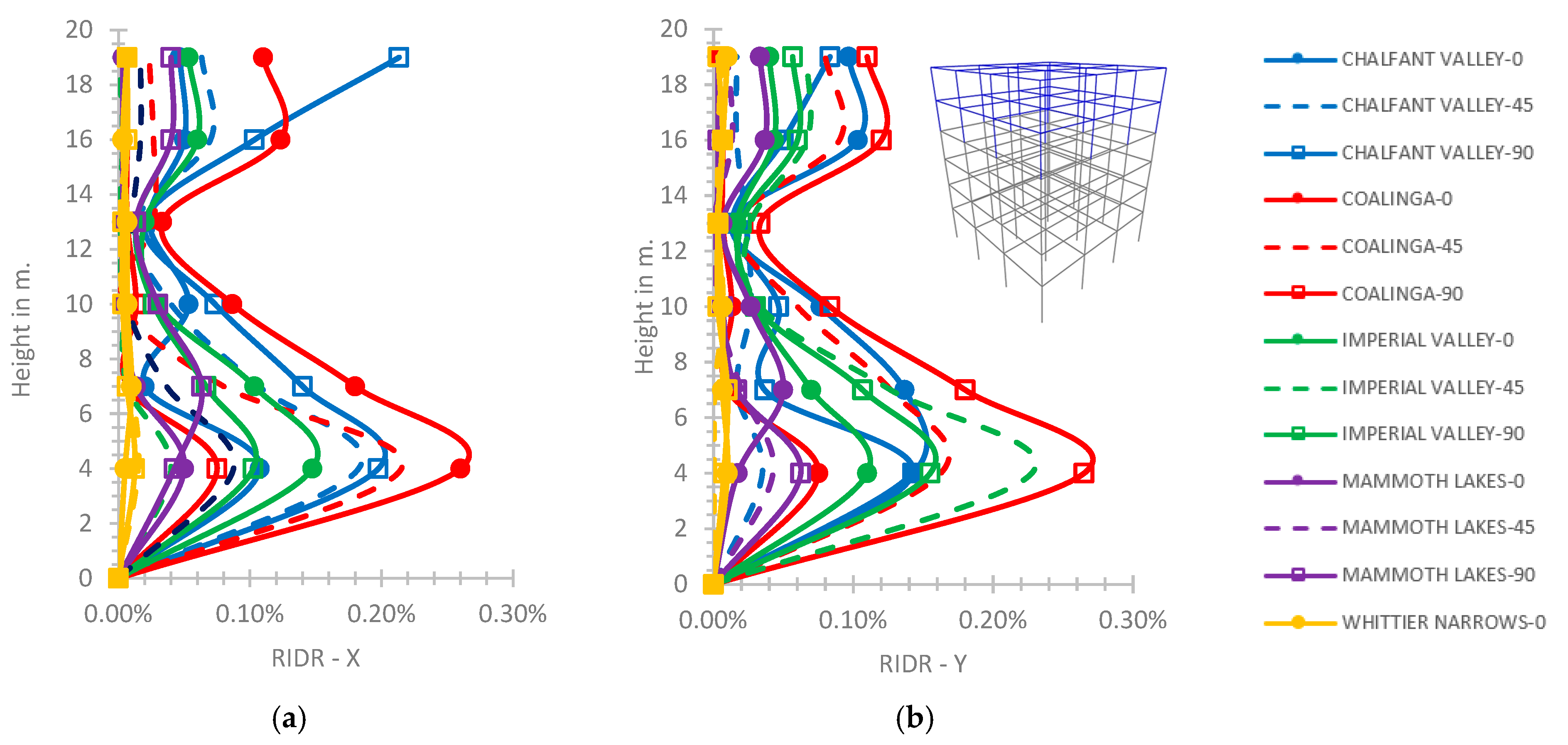 Computation 11 00102 g022 550