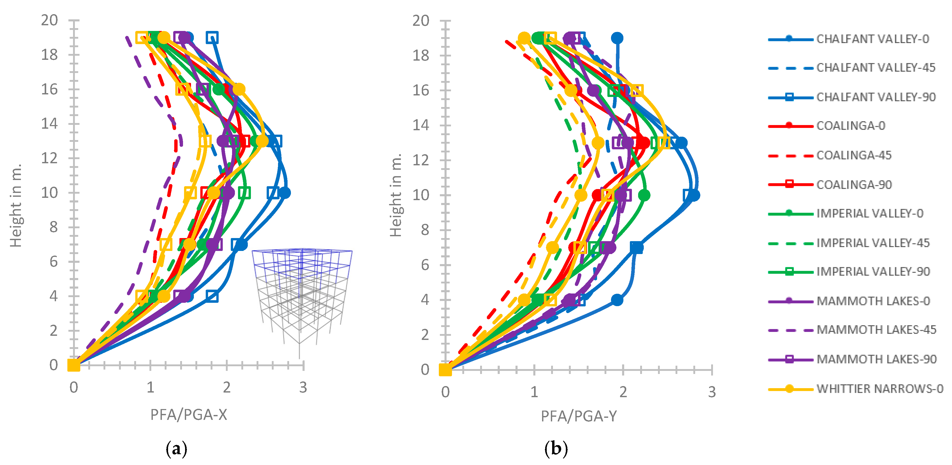 Computation 11 00102 g023 550