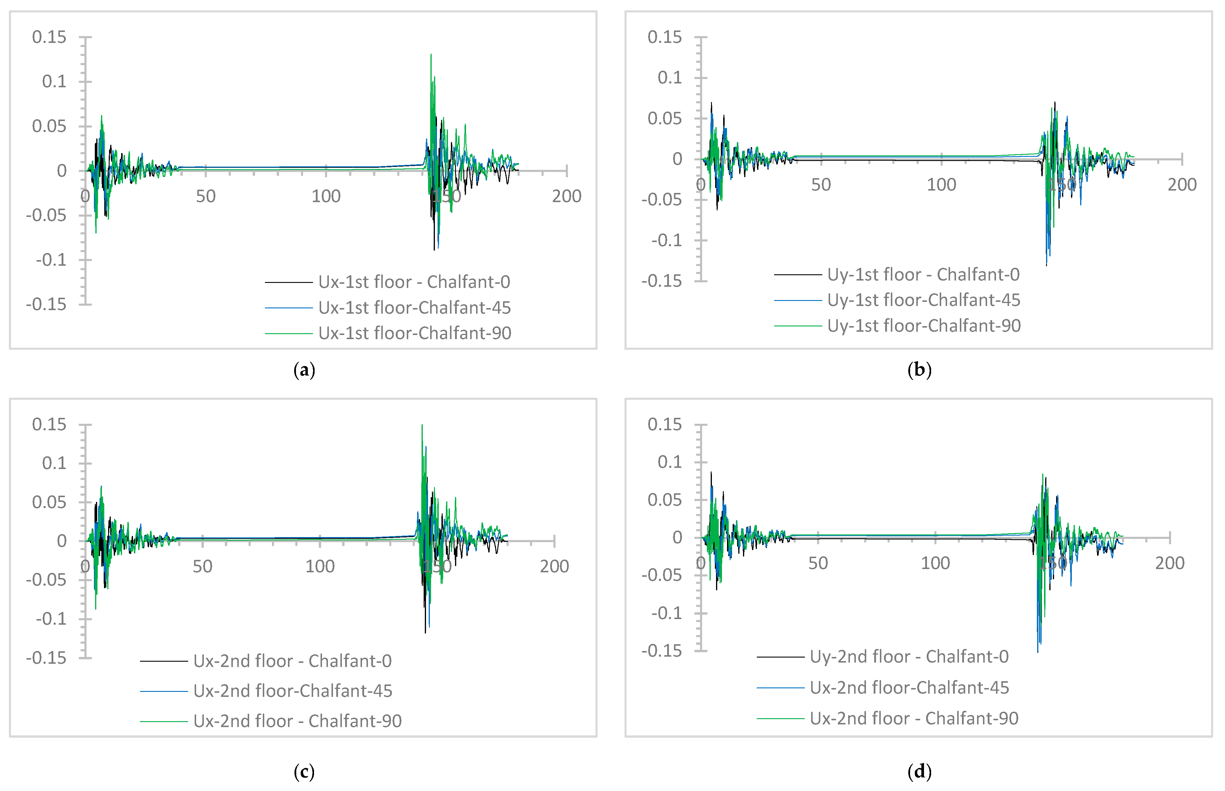 Computation 11 00102 g025 550