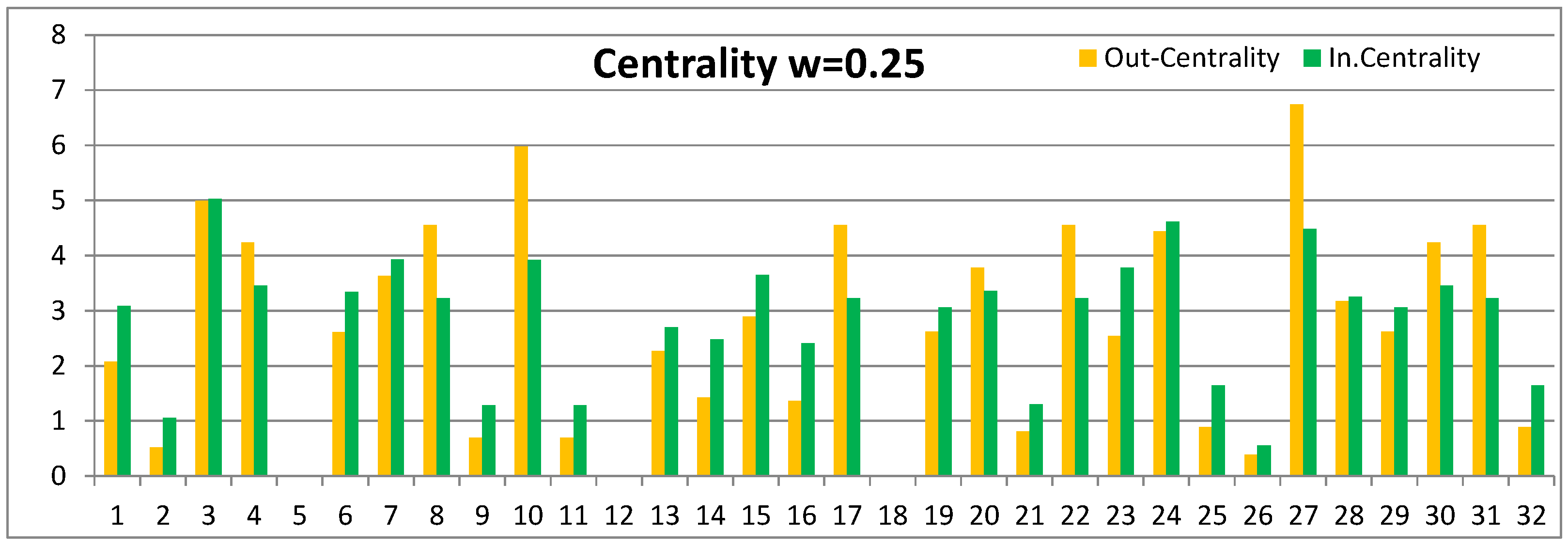 Computation 11 00103 g003 Computation 11 00103 g003