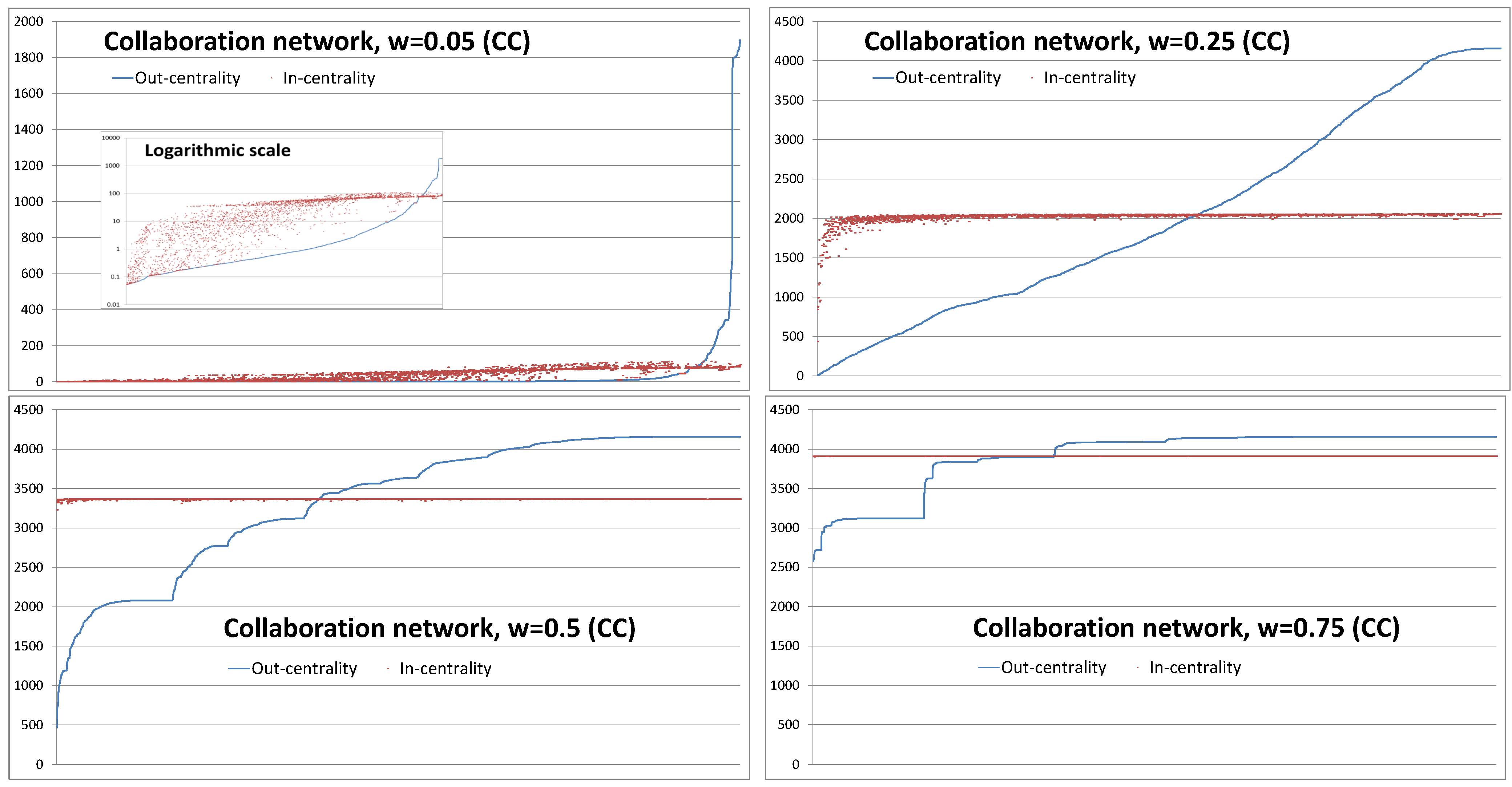 Computation 11 00103 g011 Computation 11 00103 g011