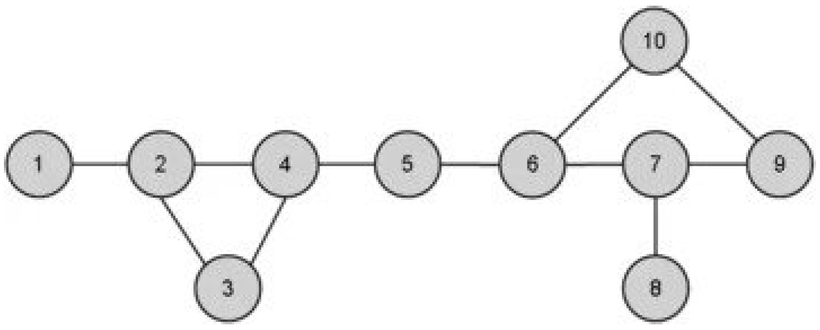 Computation 11 00103 g012 Computation 11 00103 g012