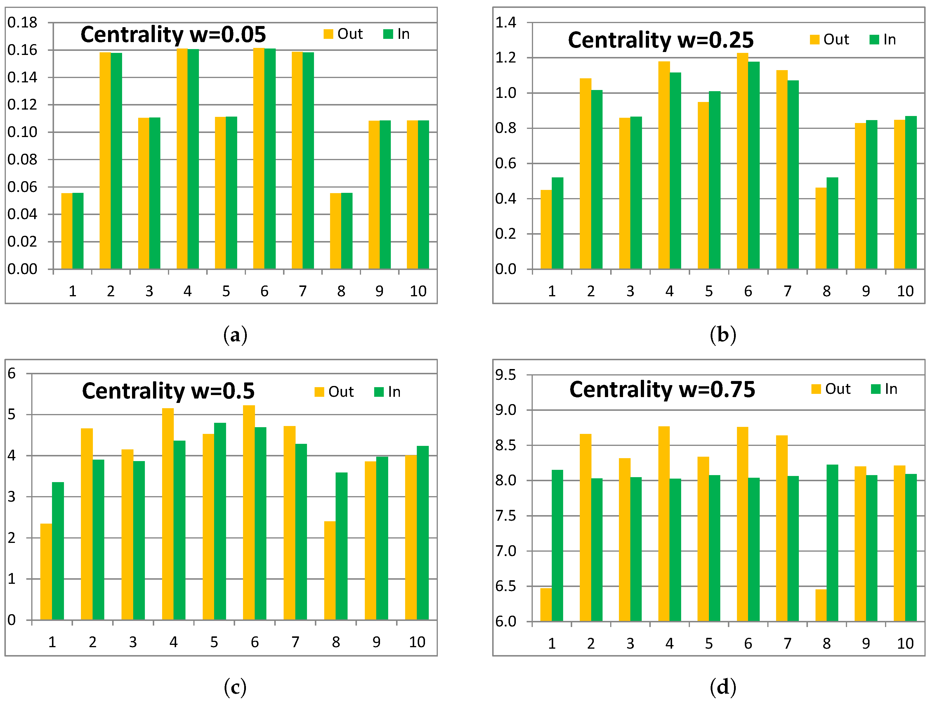 Computation 11 00103 g013 Computation 11 00103 g013