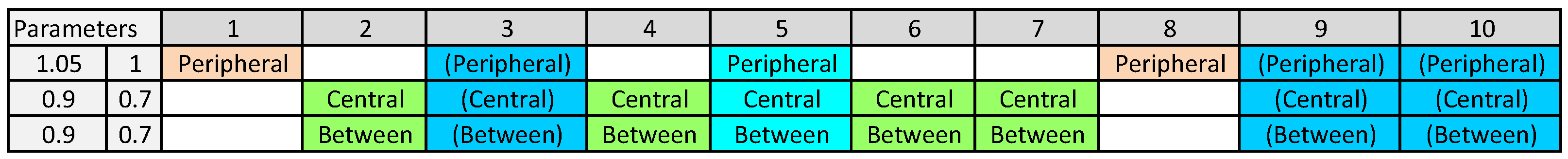 Computation 11 00103 g015 Computation 11 00103 g015