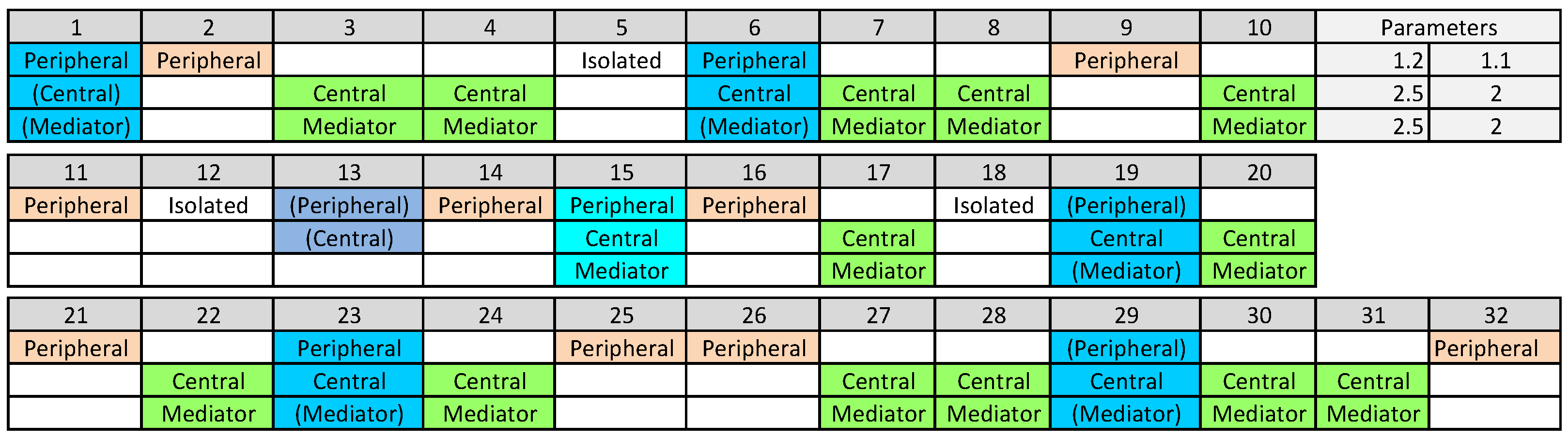 Computation 11 00103 g017 Computation 11 00103 g017