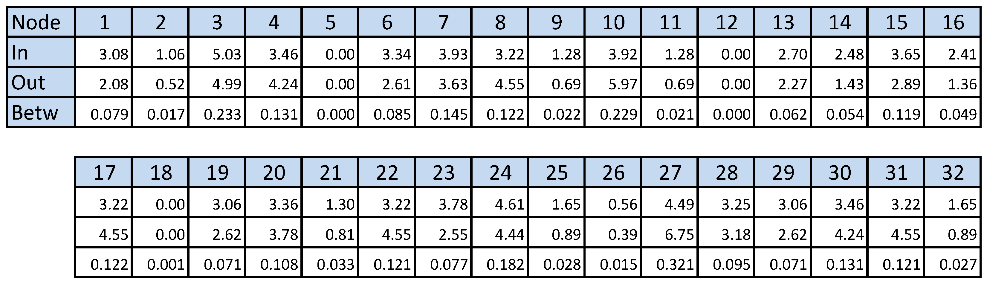 Computation 11 00103 g0a2