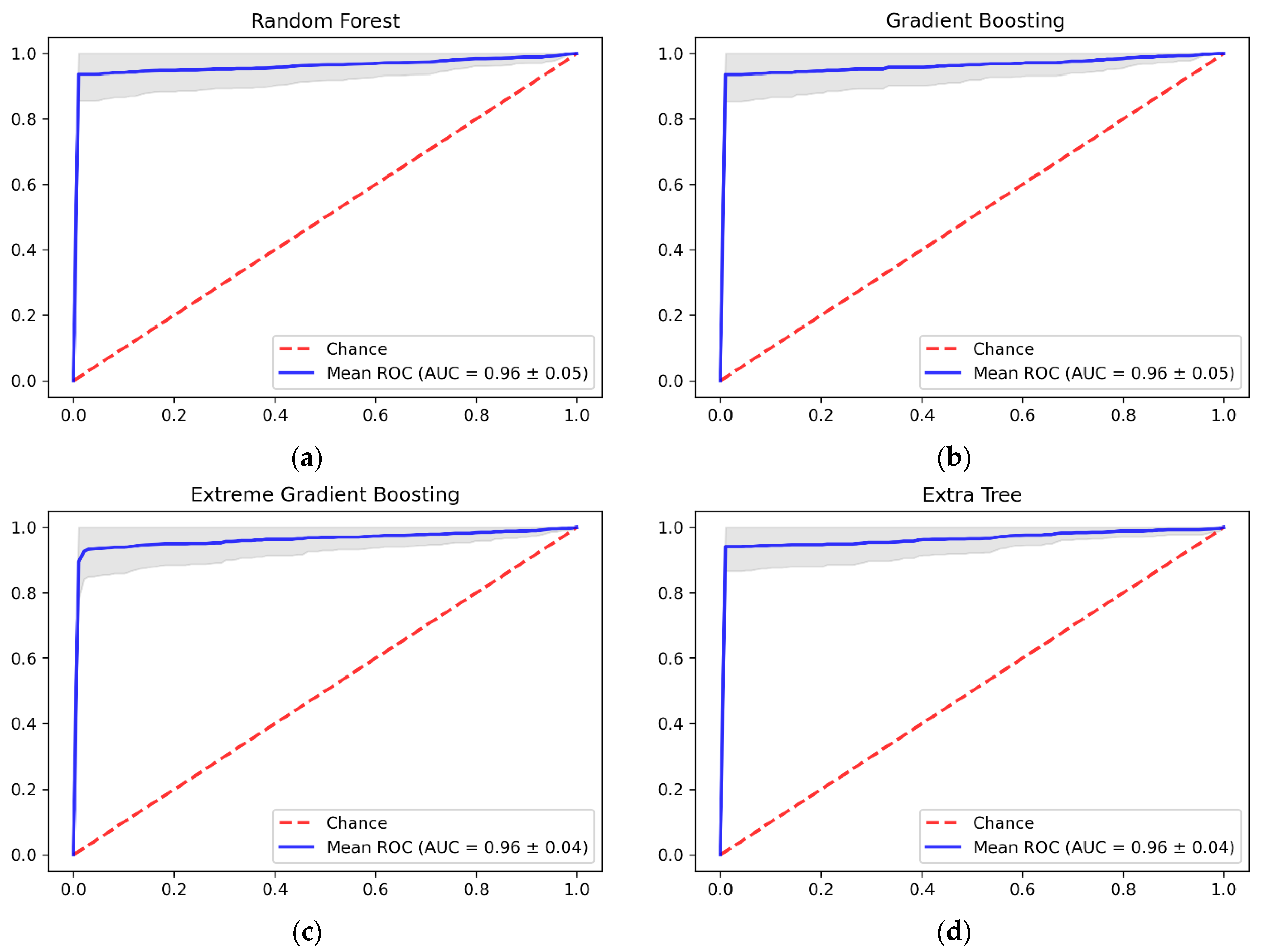 Computation 11 00104 g004