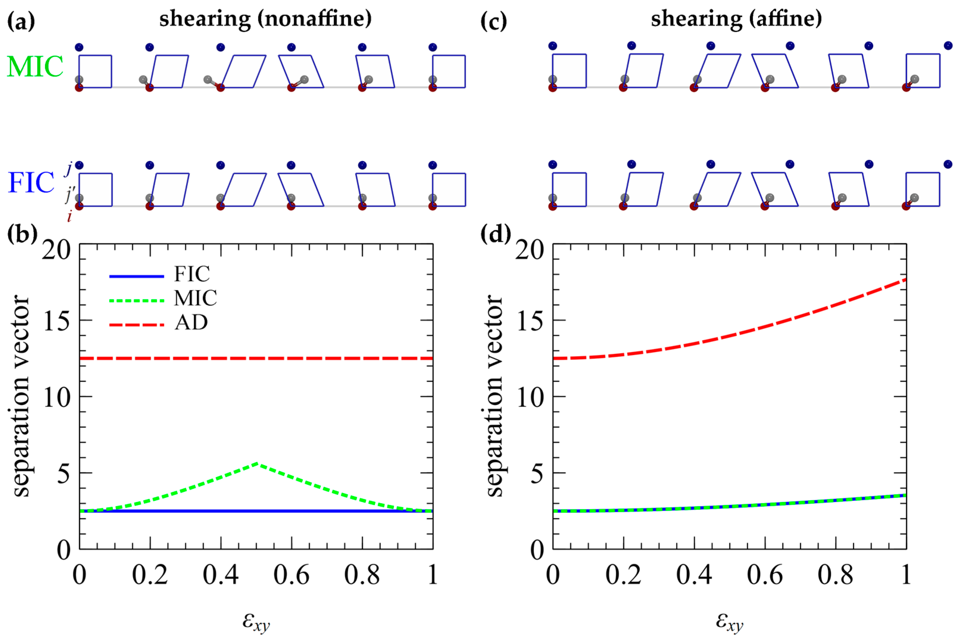 Computation 11 00106 g003
