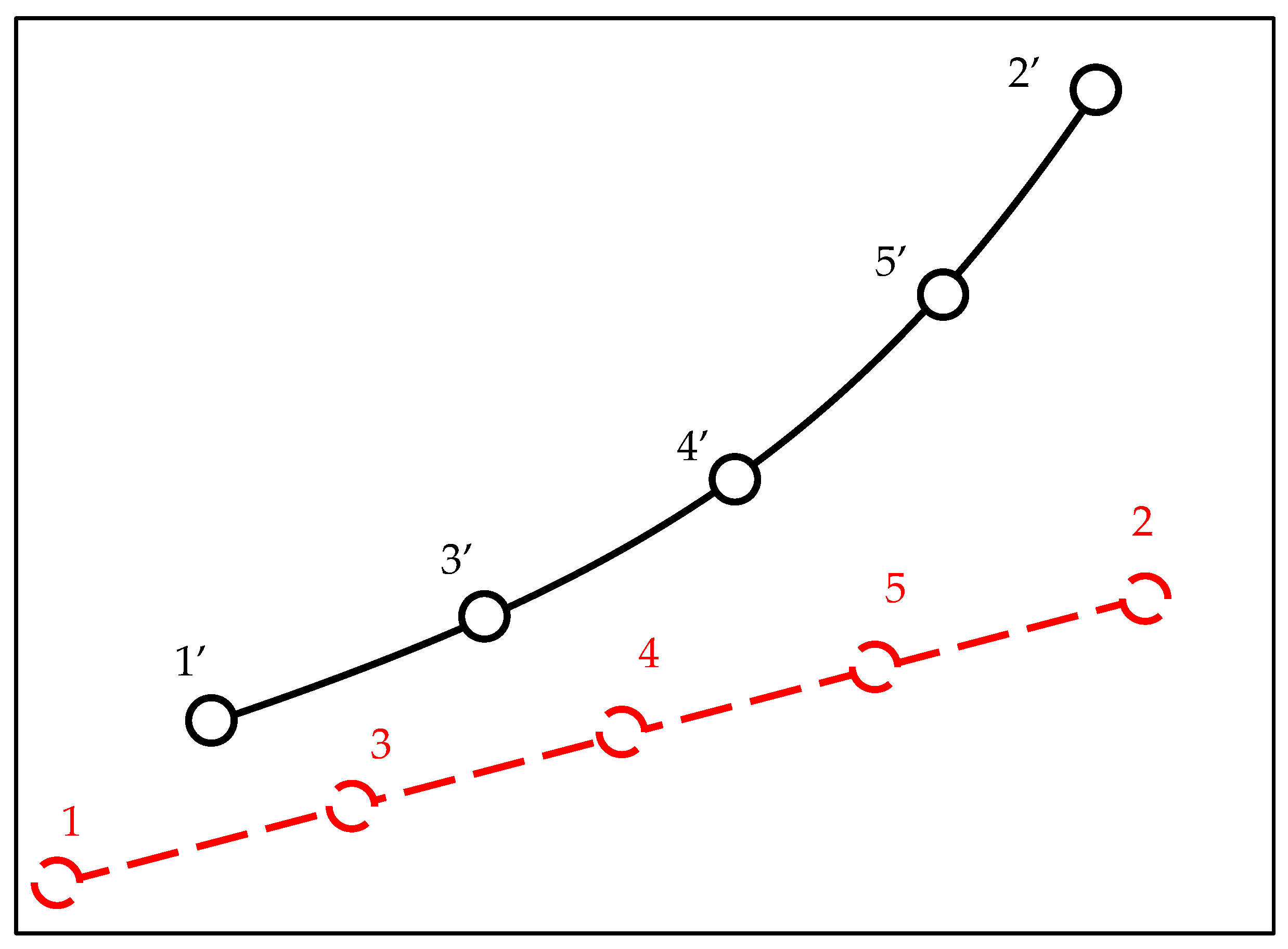 Computation 11 00109 g002