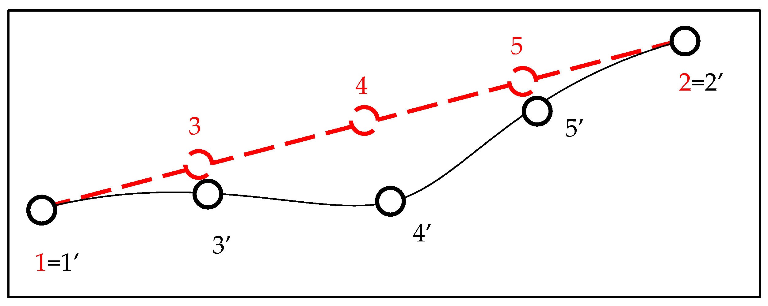 Computation 11 00109 g003