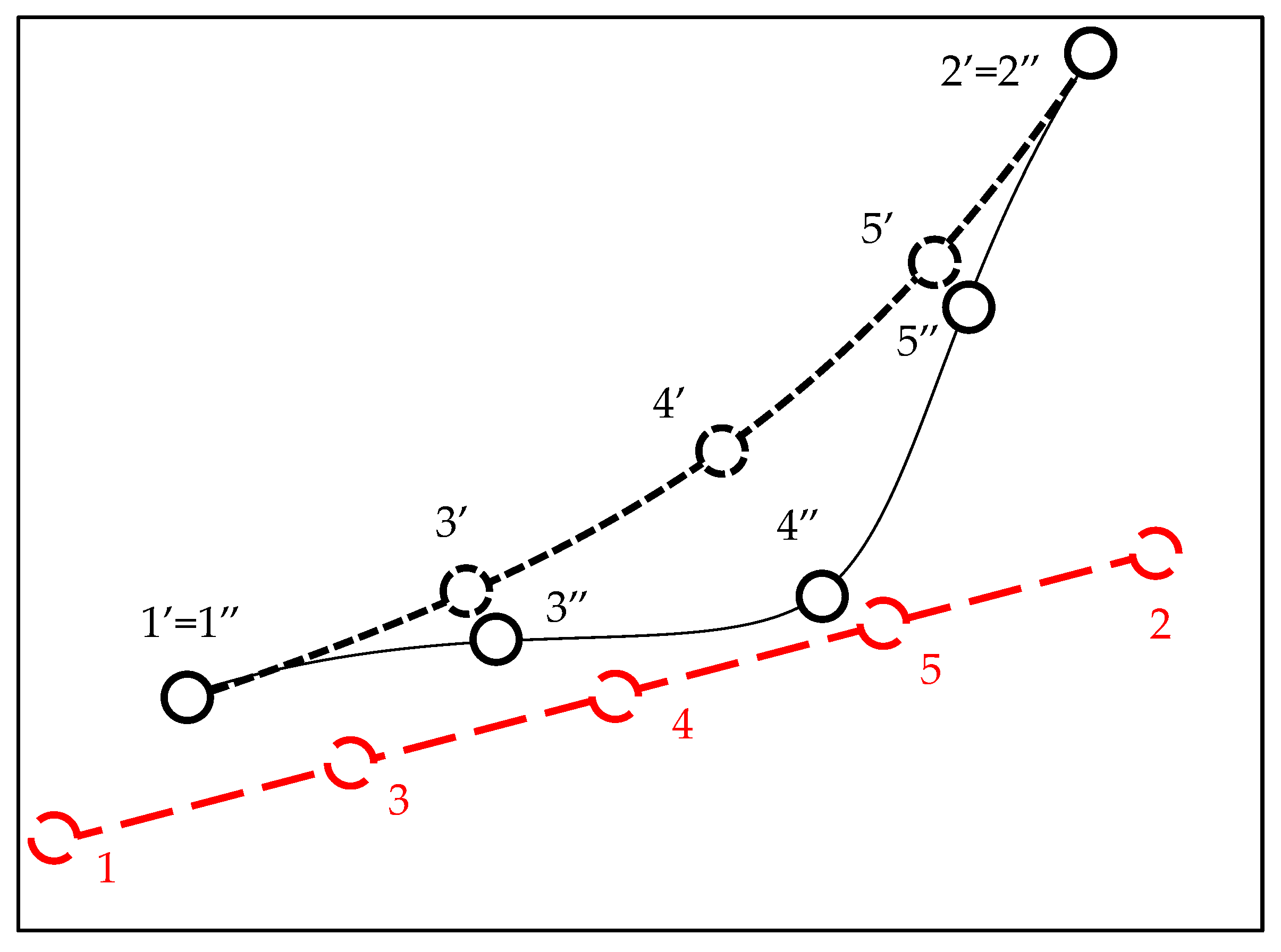 Computation 11 00109 g004