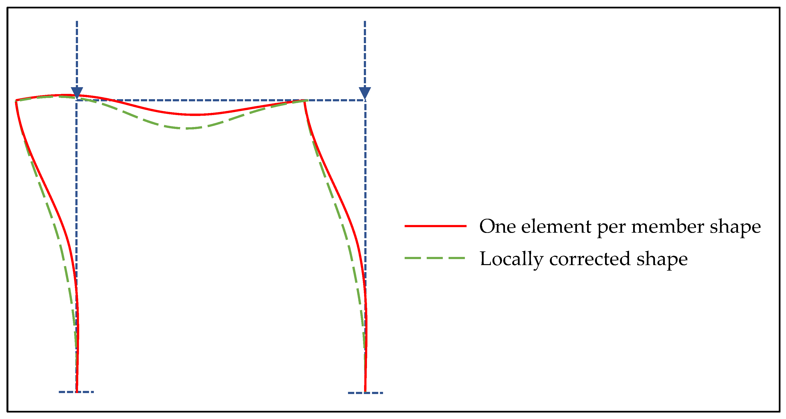 Computation 11 00109 g005