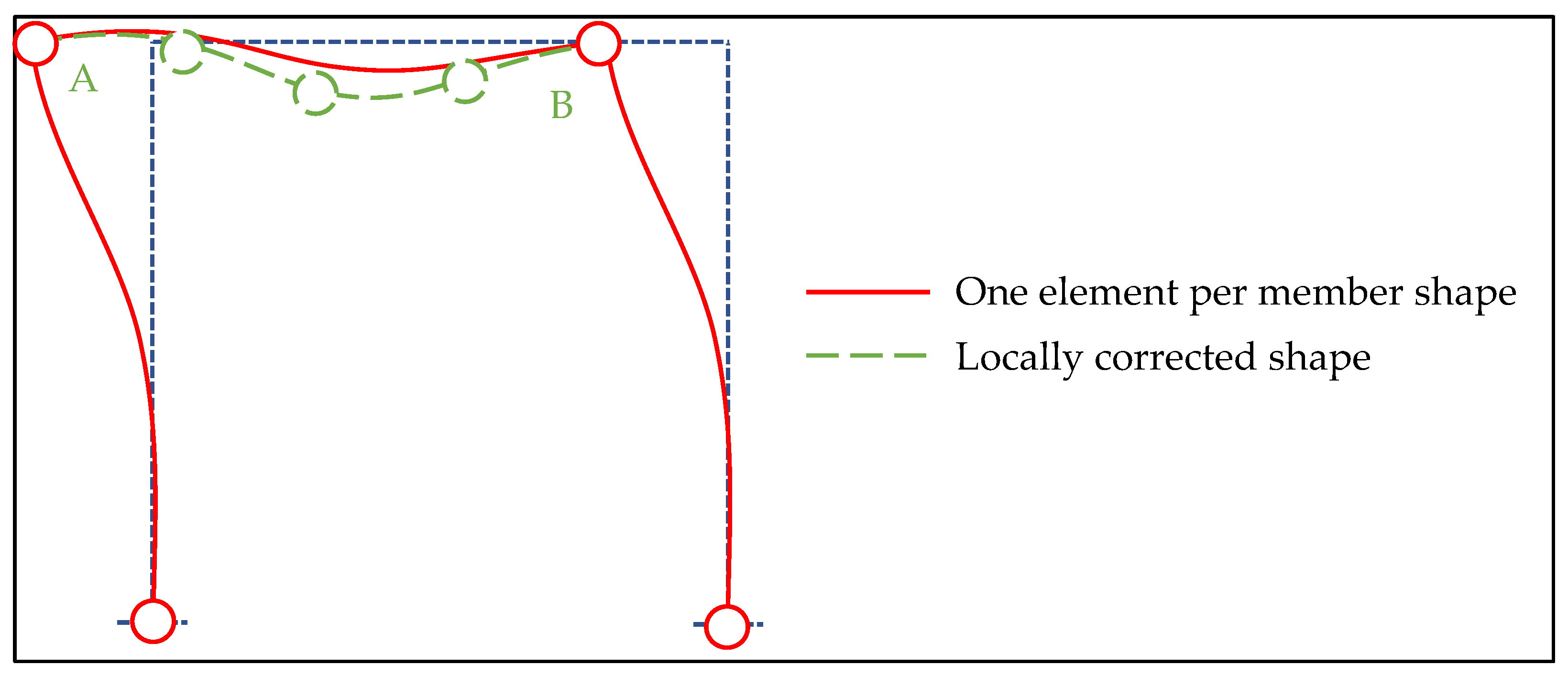 Computation 11 00109 g006