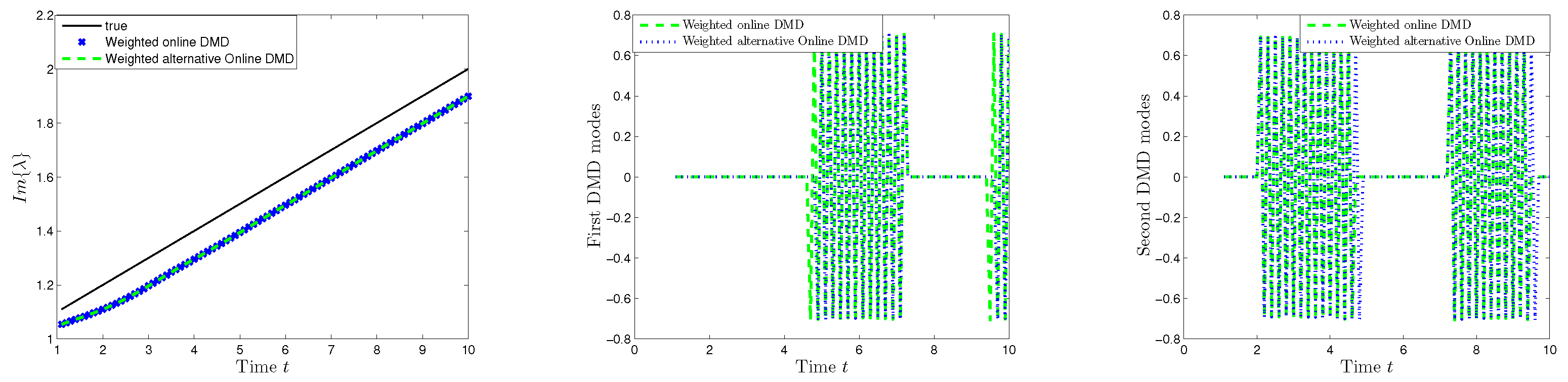 Computation 11 00114 g013