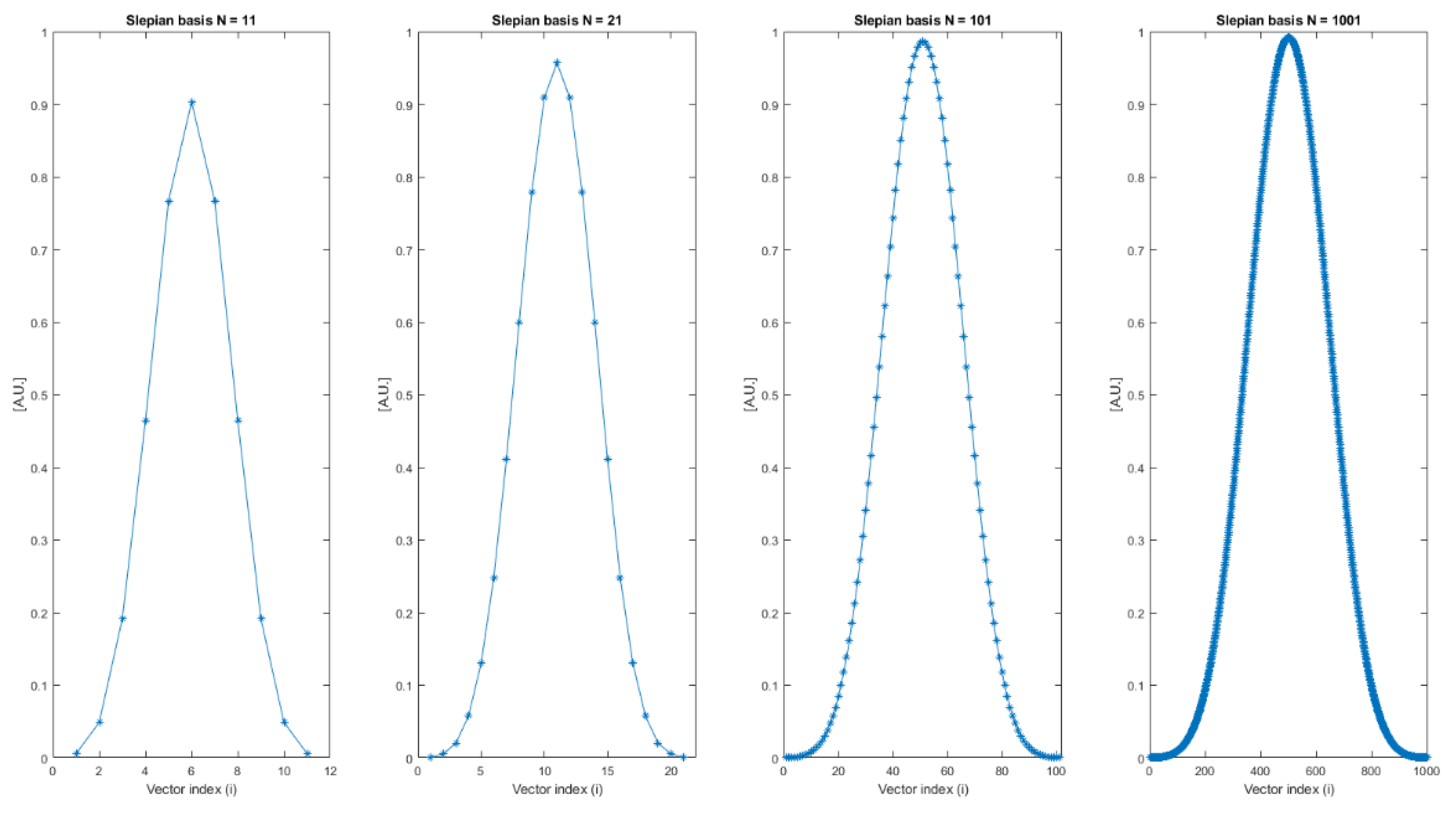 Computation 11 00116 g001 Computation 11 00116 g001