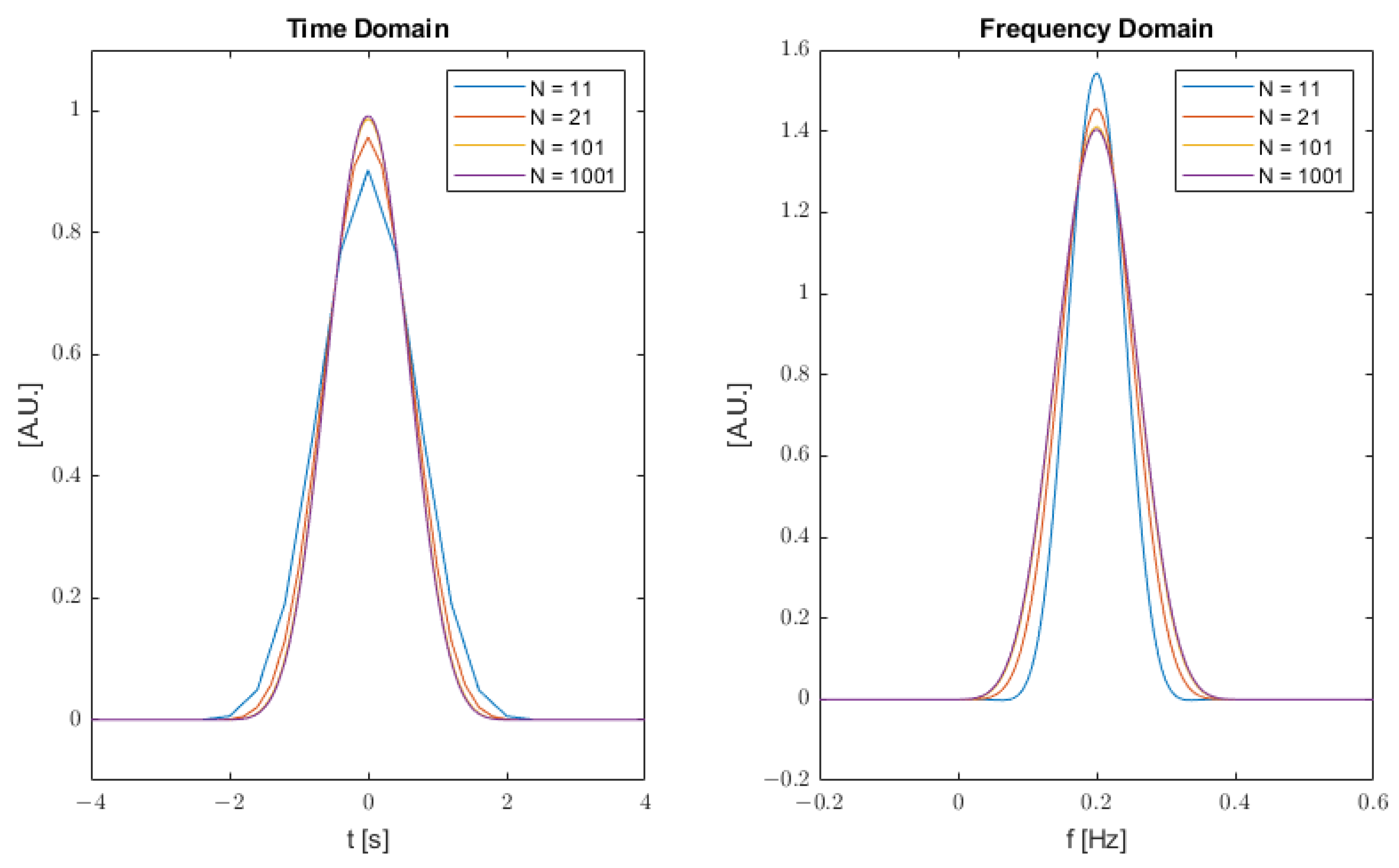 Computation 11 00116 g002 Computation 11 00116 g002