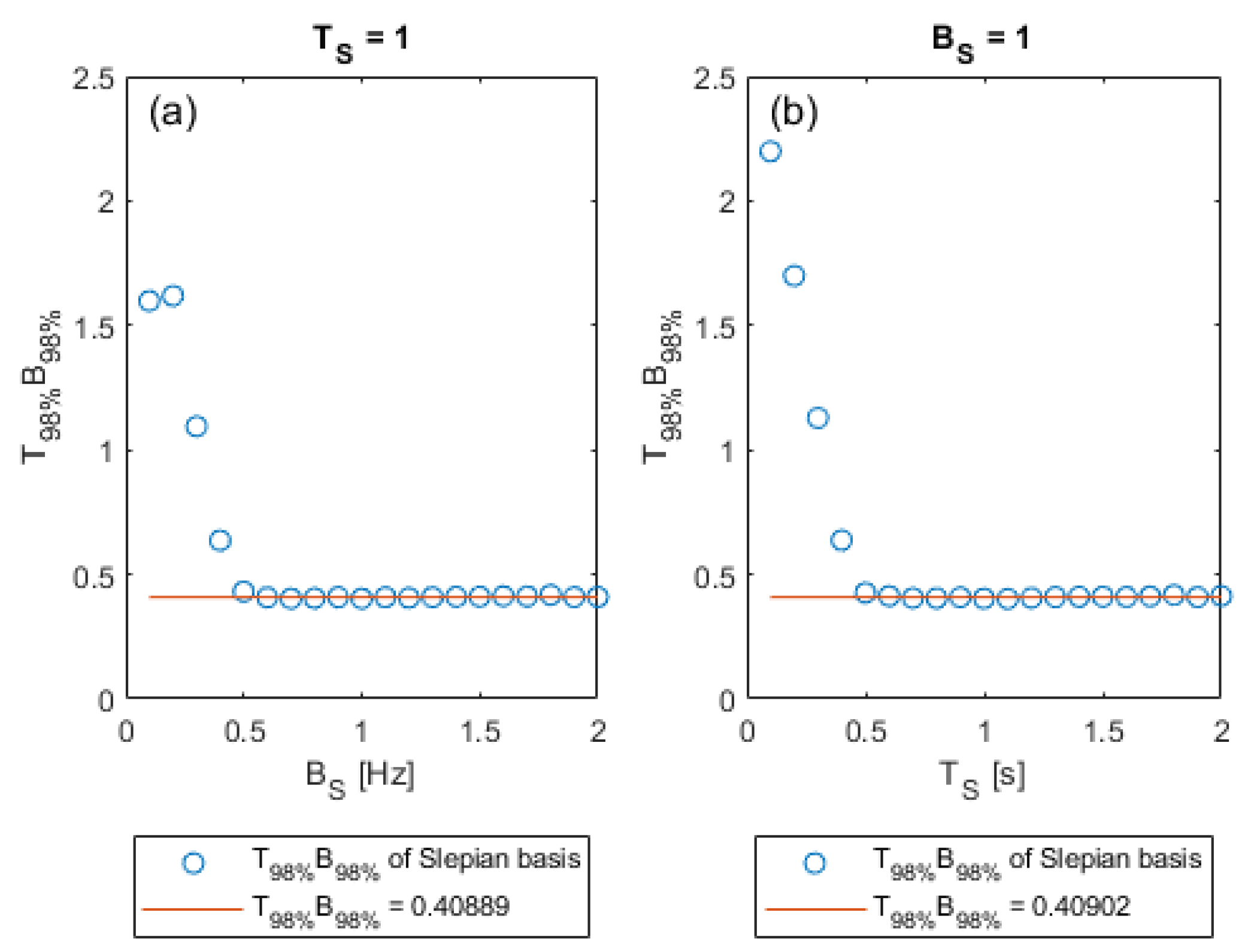 Computation 11 00116 g005 Computation 11 00116 g005