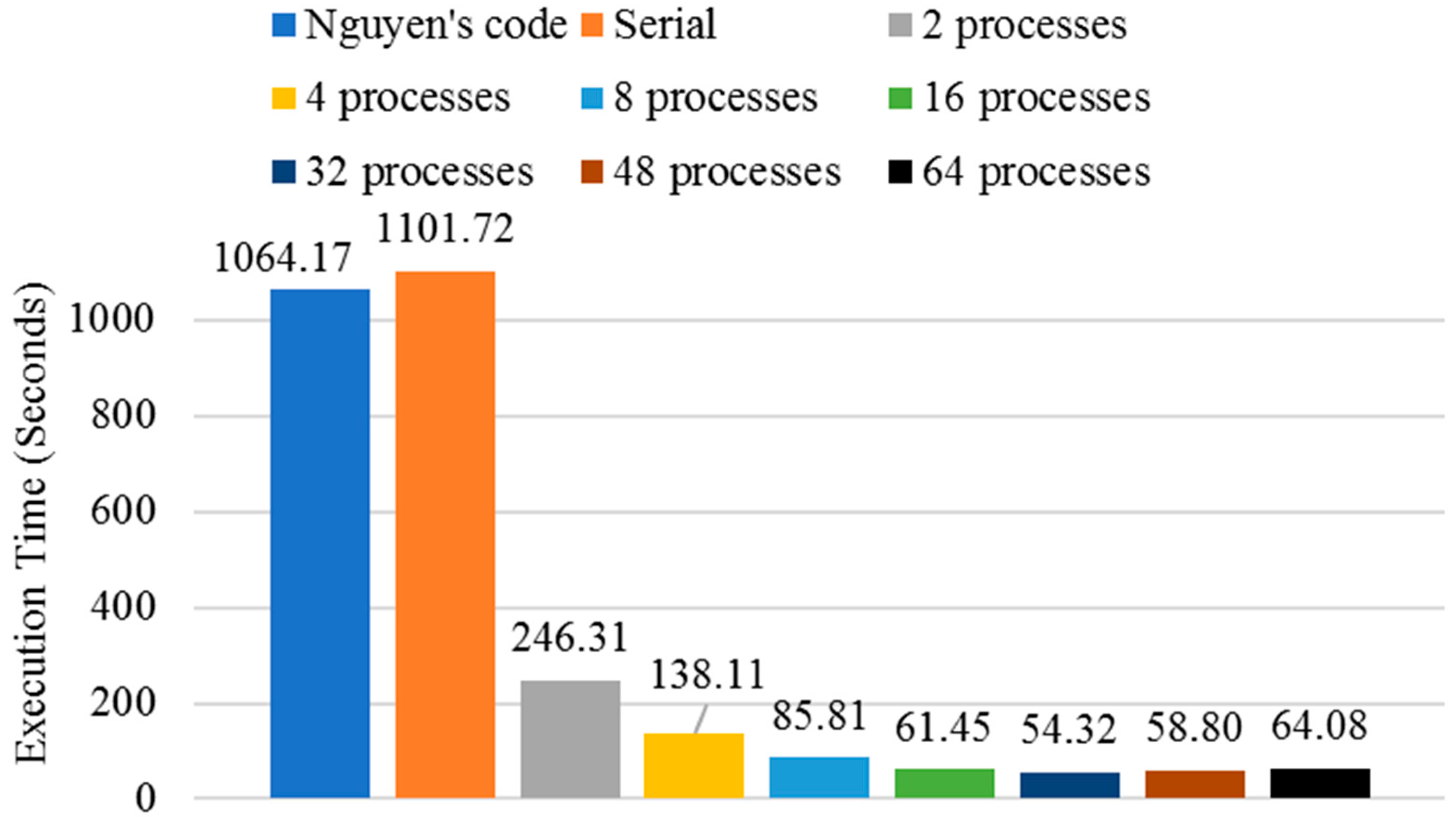 Computation 11 00118 g003 Computation 11 00118 g003