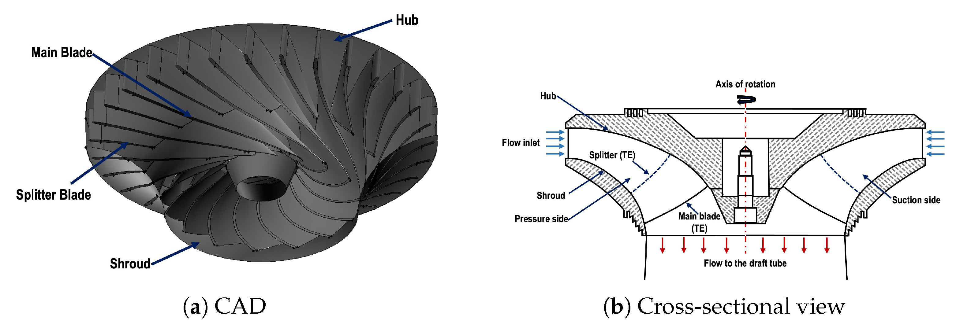 Computation 11 00123 g002 Computation 11 00123 g002