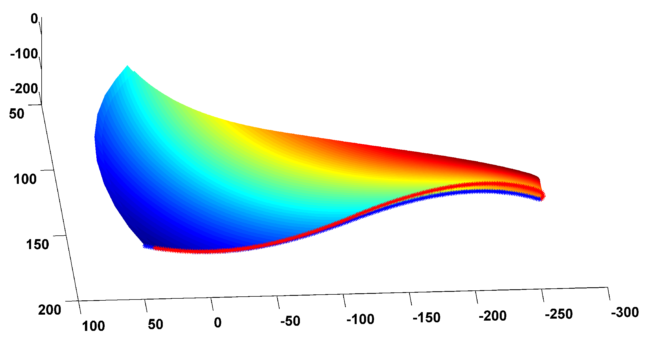 Computation 11 00123 g006 Computation 11 00123 g006