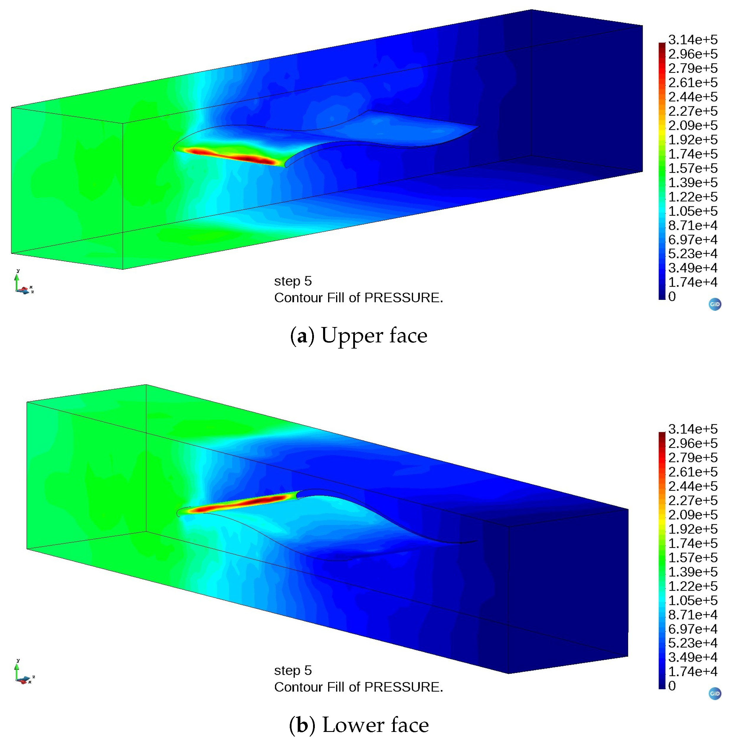 Computation 11 00123 g014 Computation 11 00123 g014