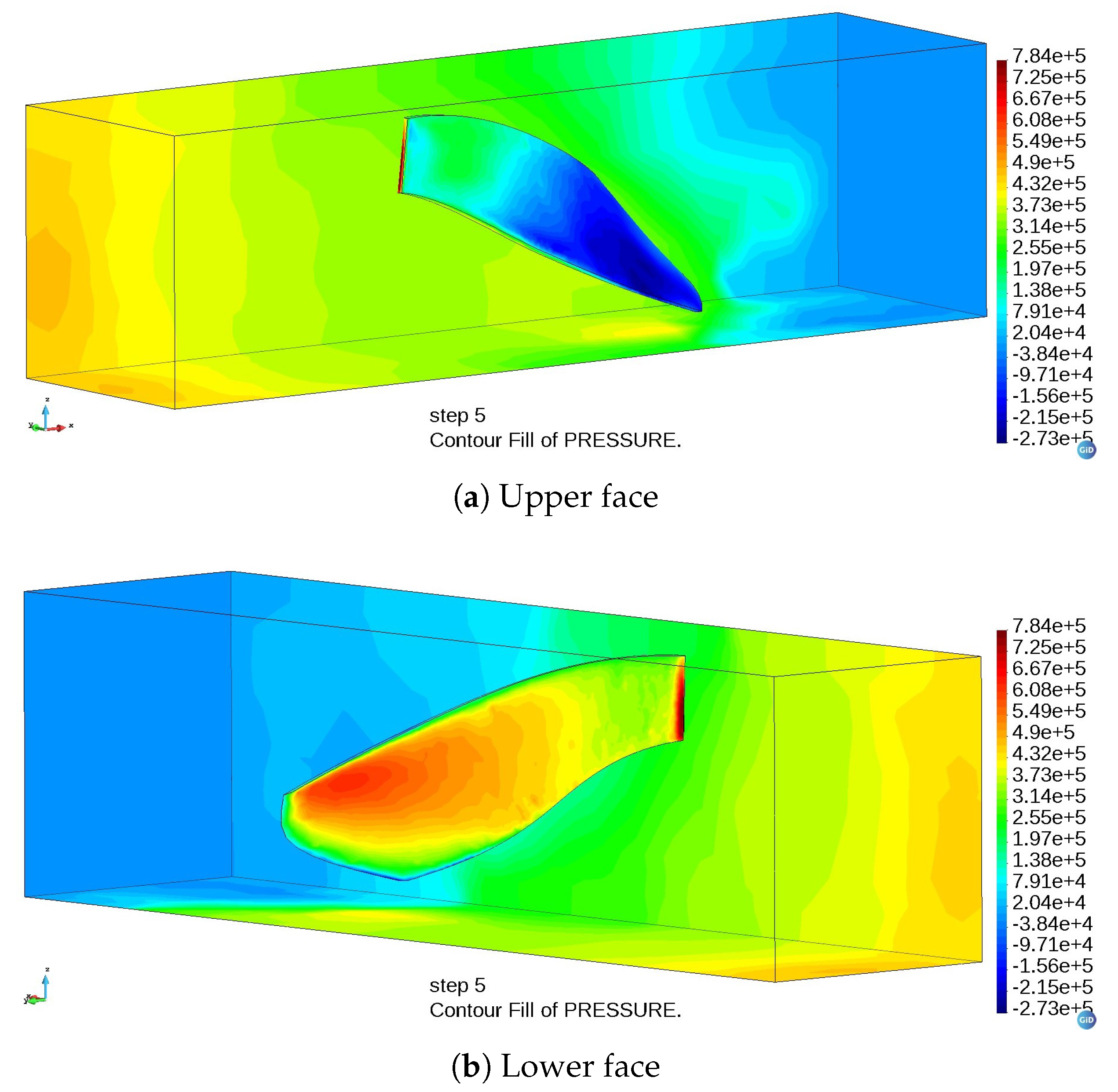 Computation 11 00123 g015 Computation 11 00123 g015