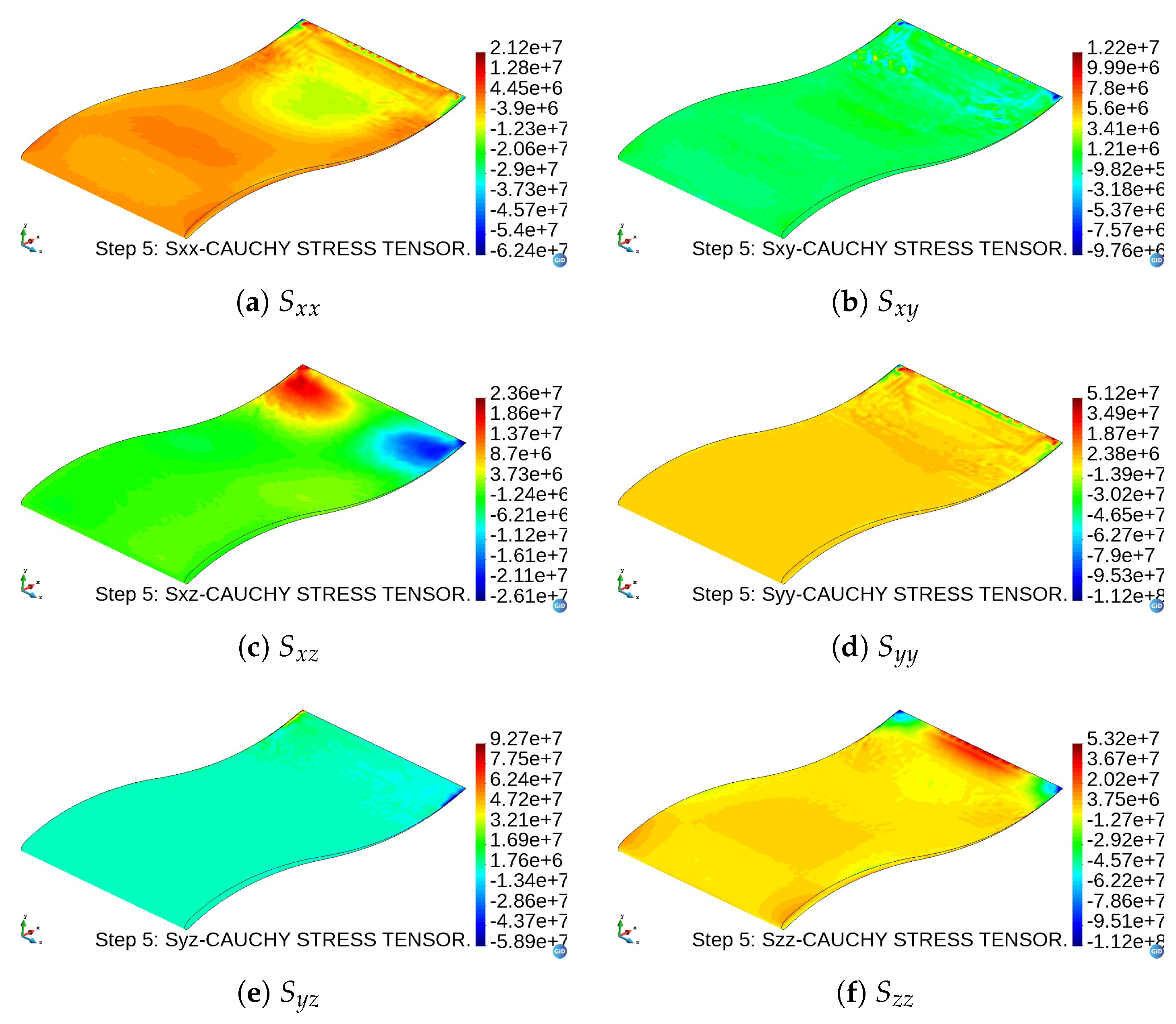 Computation 11 00123 g019 Computation 11 00123 g019