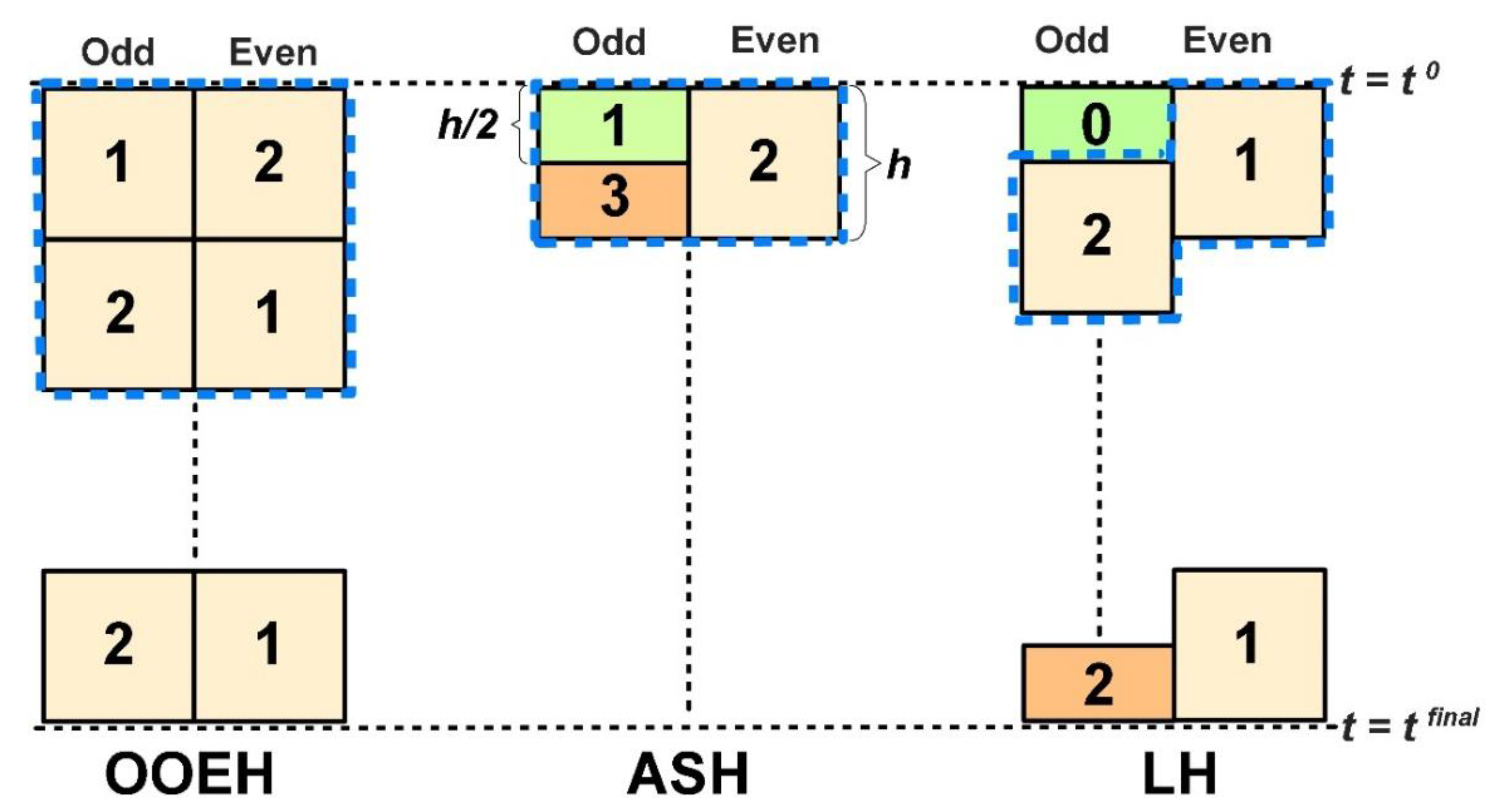 Computation 11 00127 g005 Computation 11 00127 g005