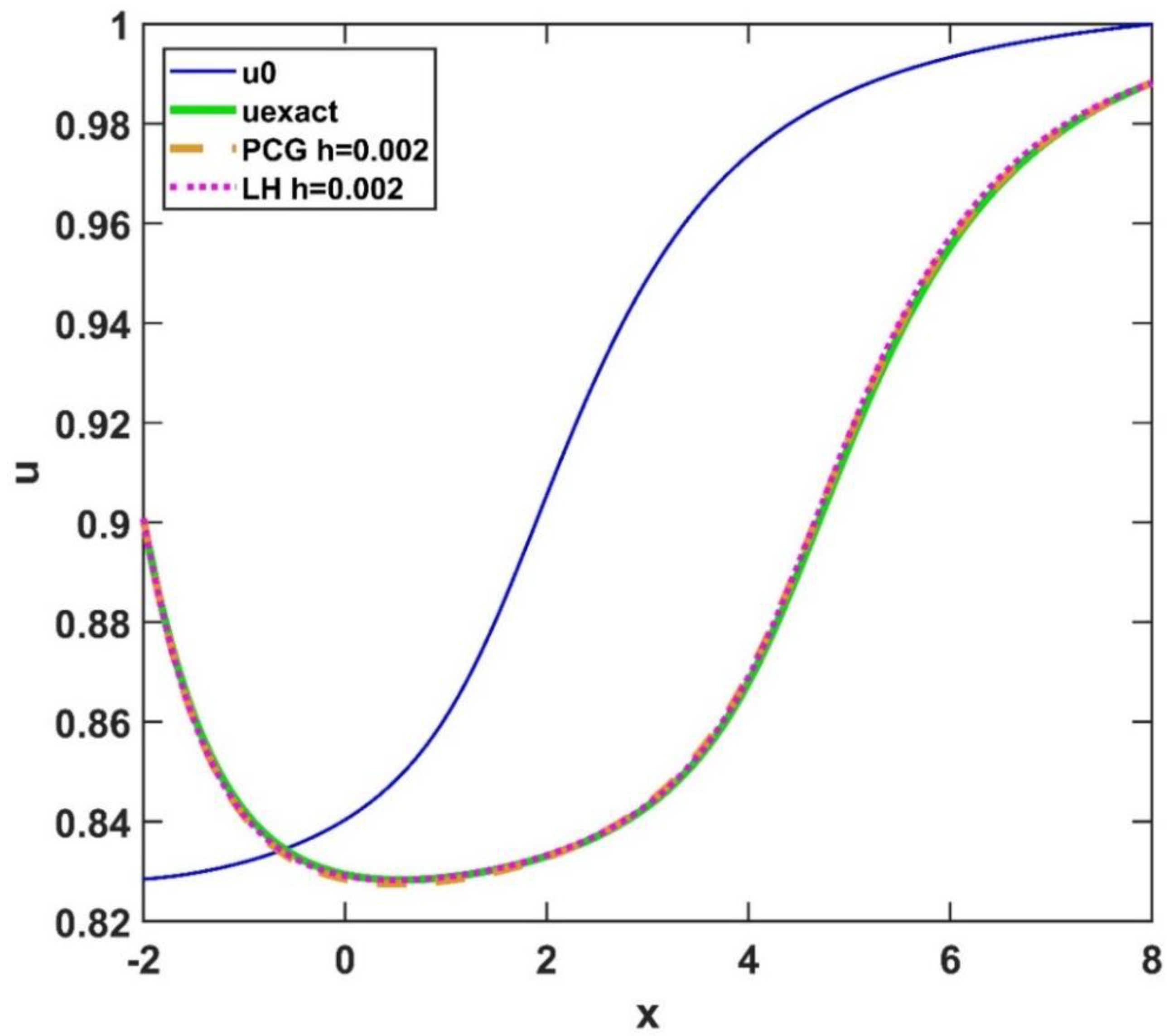Computation 11 00127 g007 Computation 11 00127 g007