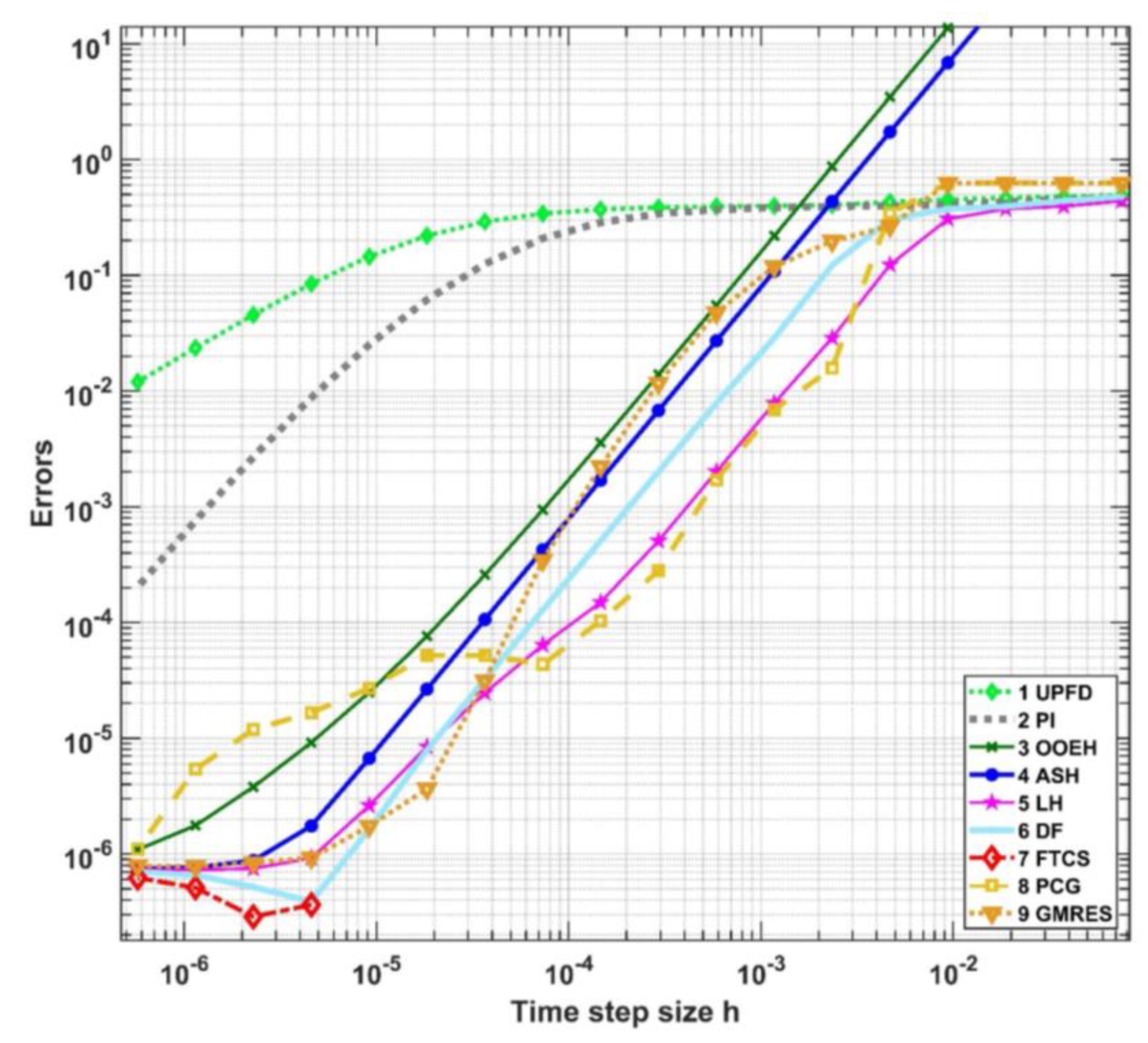 Computation 11 00127 g008 Computation 11 00127 g008