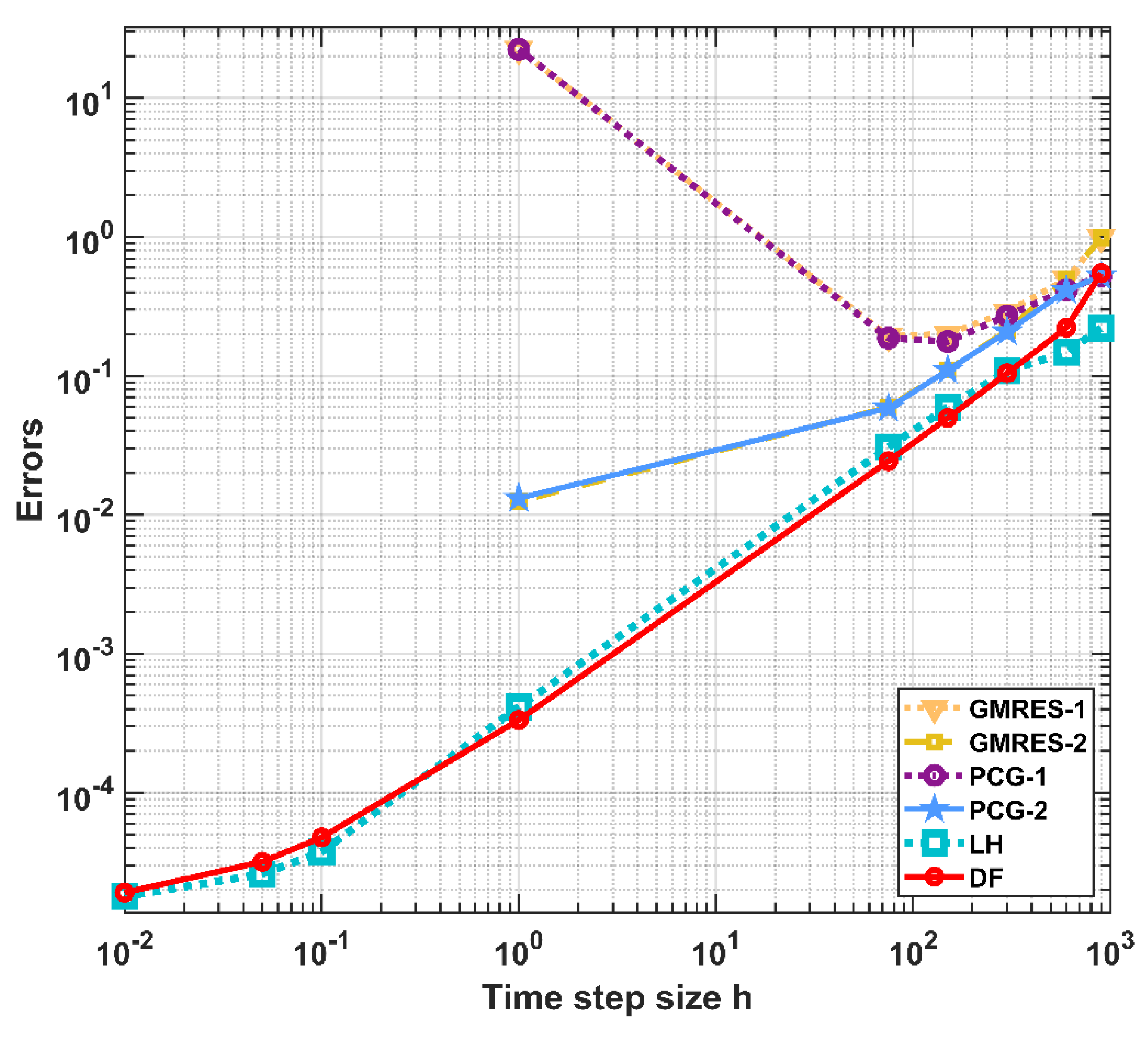 Computation 11 00127 g015 Computation 11 00127 g015
