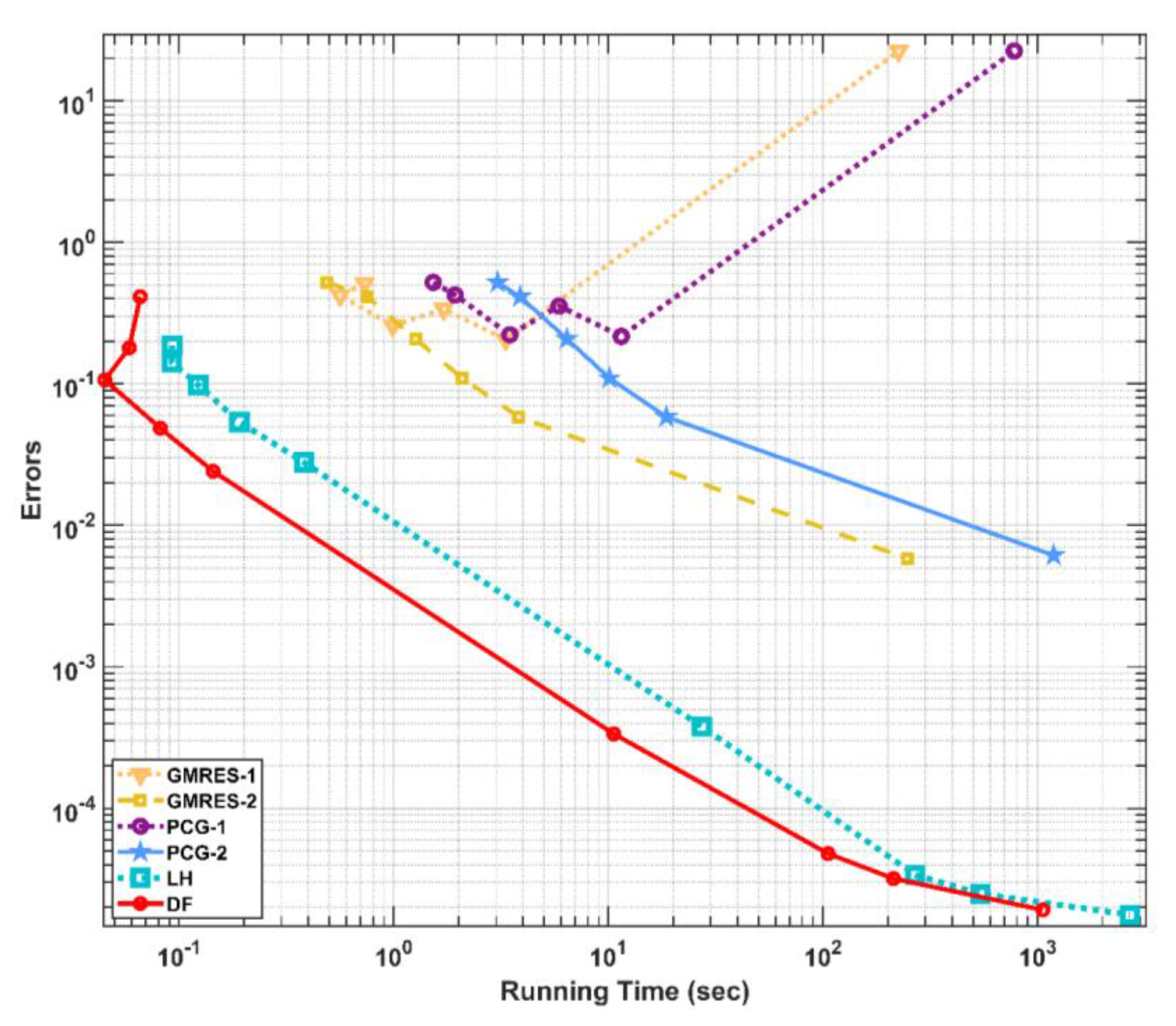 Computation 11 00127 g016 Computation 11 00127 g016