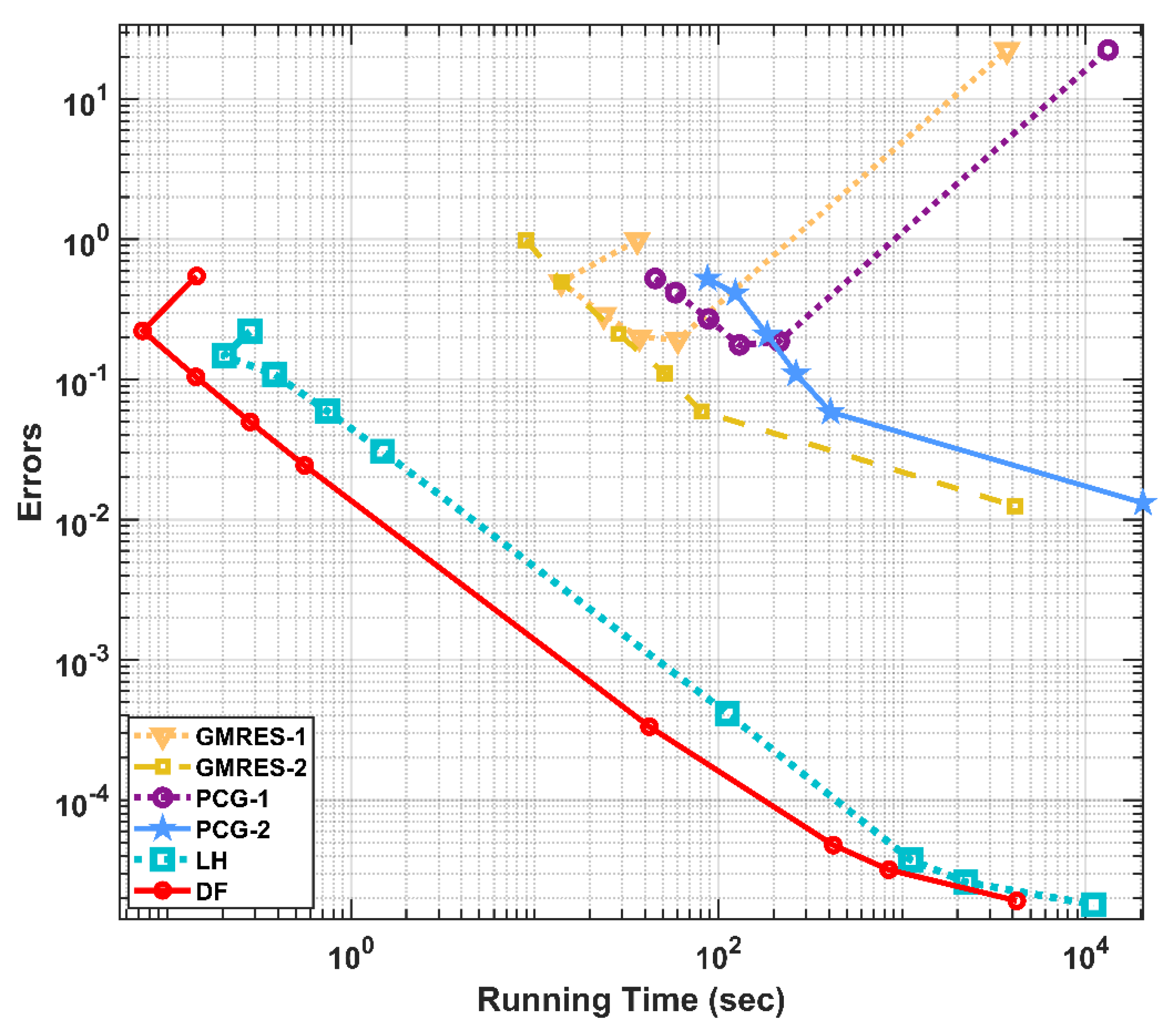 Computation 11 00127 g017 Computation 11 00127 g017