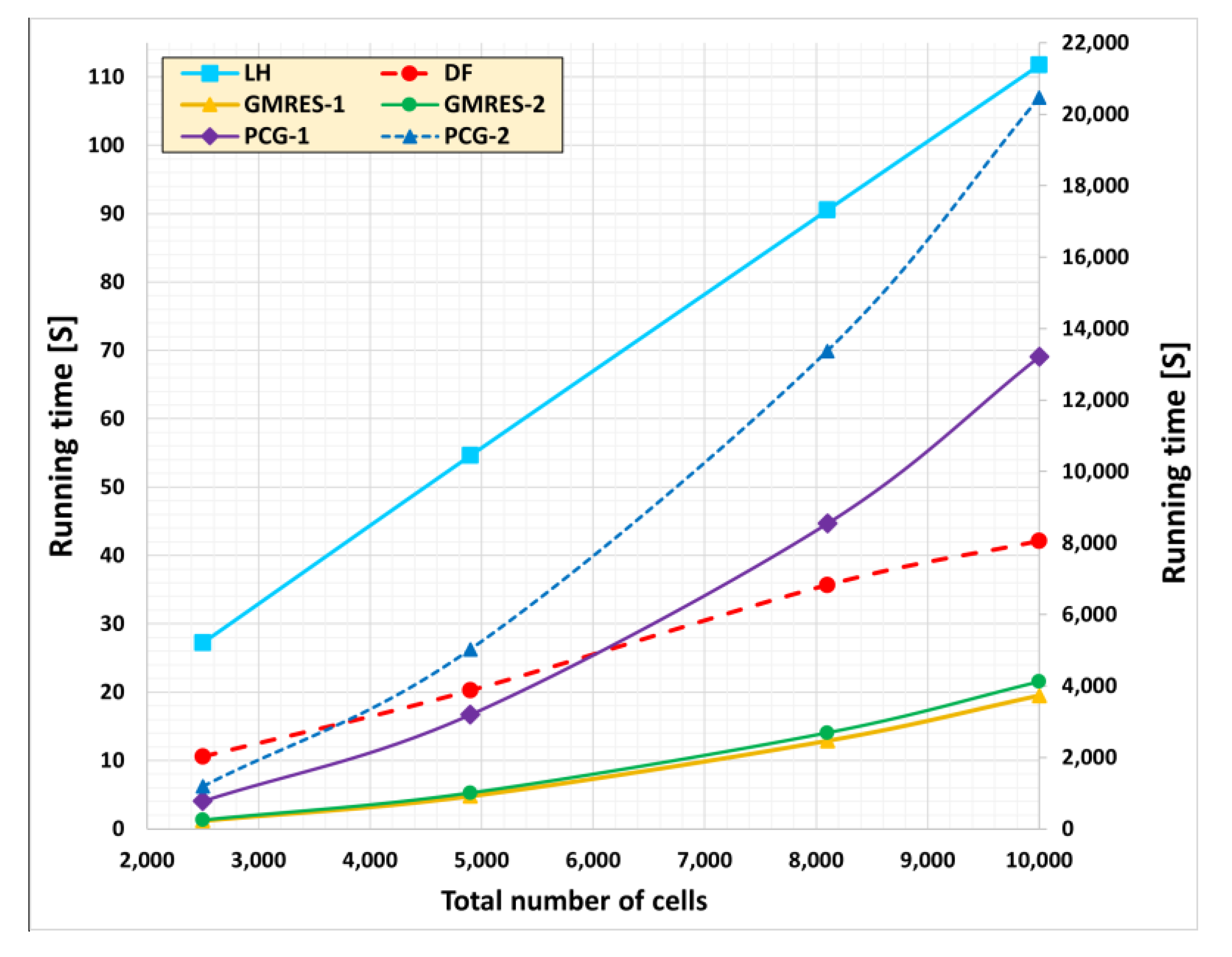 Computation 11 00127 g018 Computation 11 00127 g018